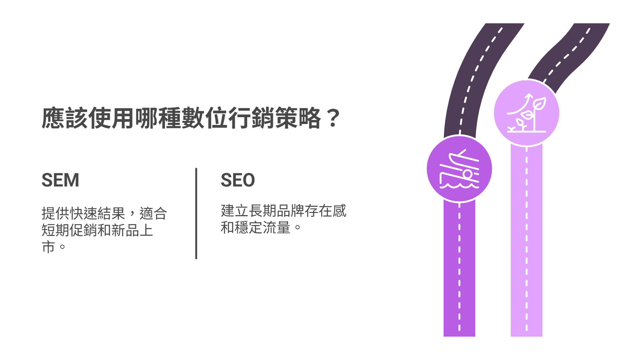 SEM 與 SEO 數位行銷策略比較圖，SEM 以快艇比喻快速結果，適合短期促銷；SEO 以植物生長比喻建立長期品牌存在感與穩定流量。