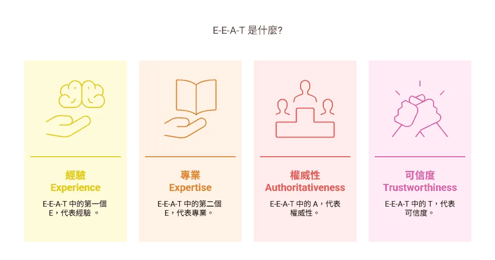 什麼是 E-E-A-T?