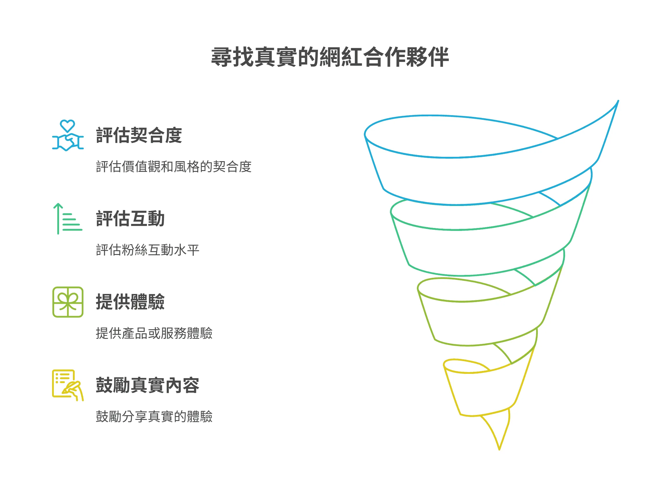 尋找真實的網紅合作夥伴