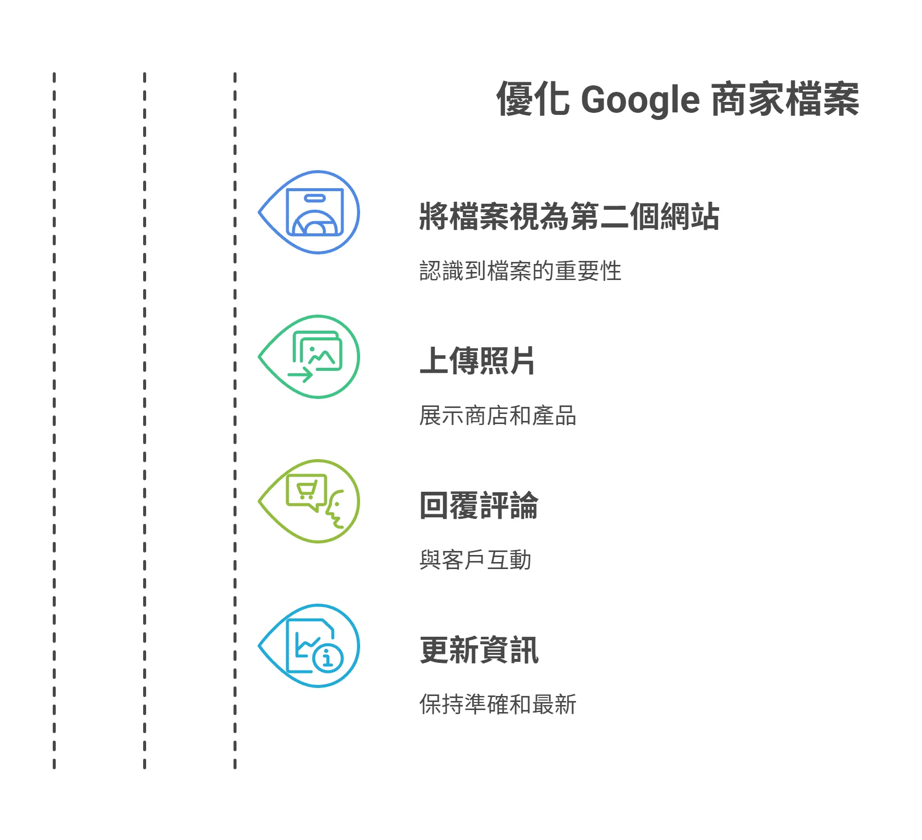 優化 Google 商家檔案