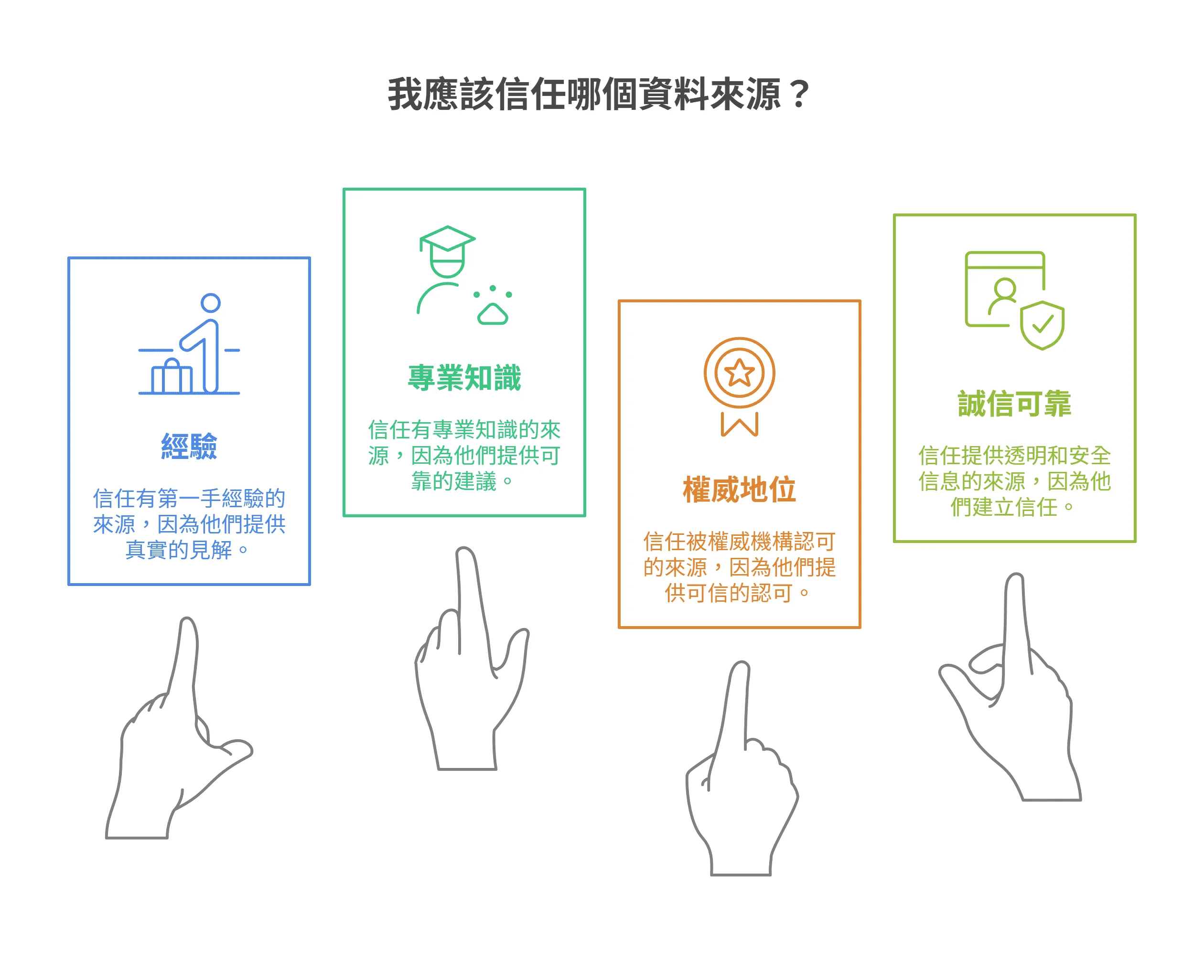 我應該信任哪個資料來源?