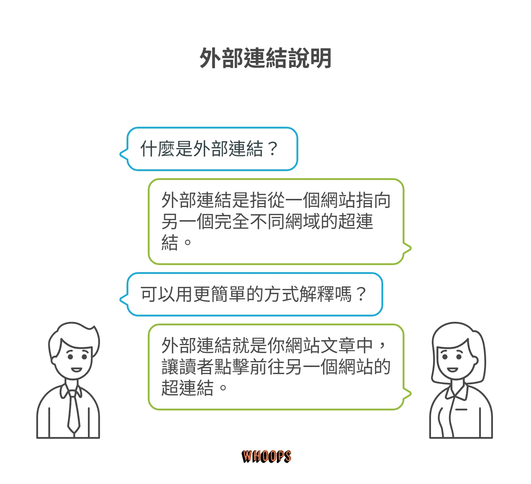 什麼是外部連結