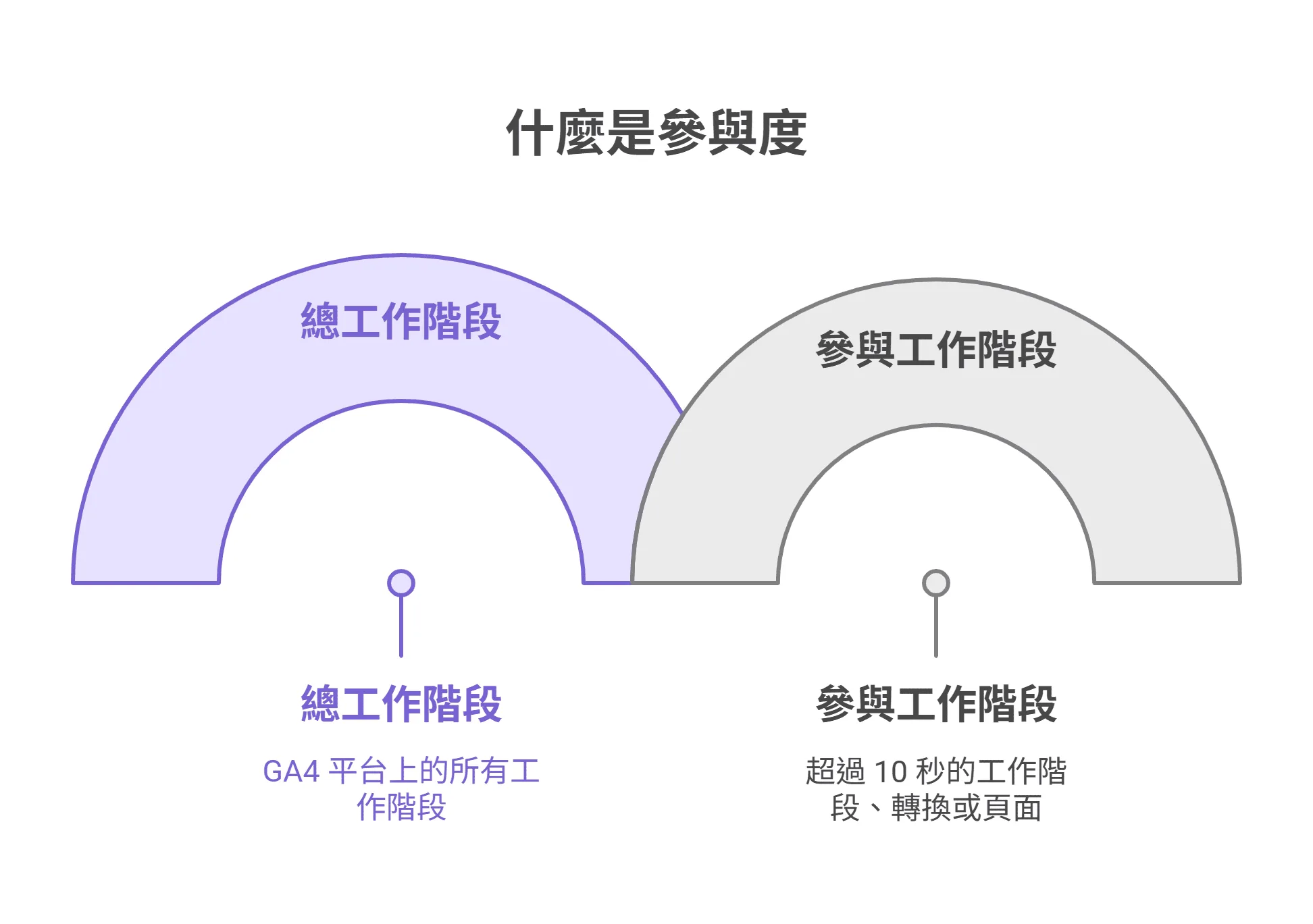 什麼是參與度 (Engagement Rate)