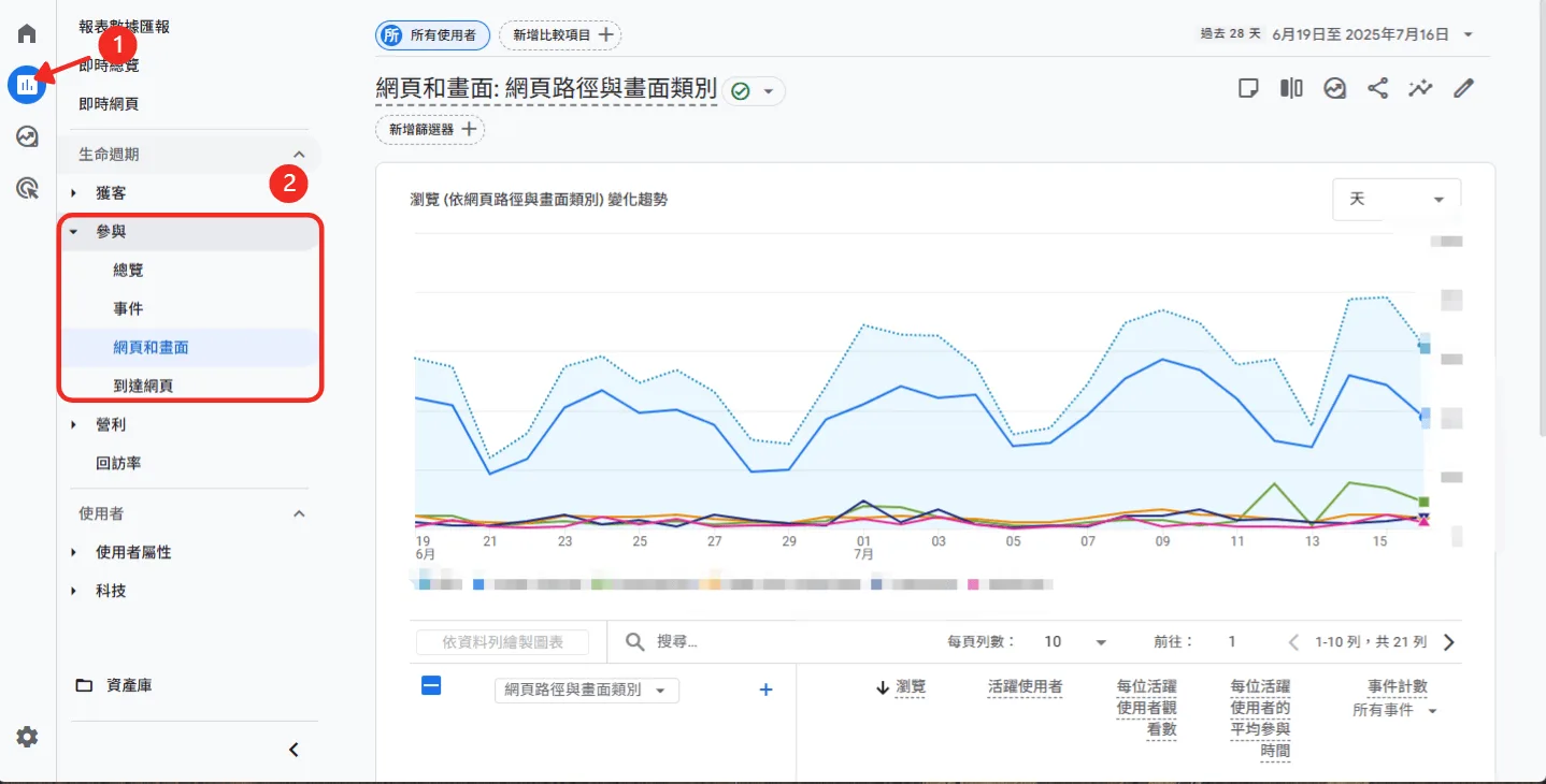 找出高風險頁面