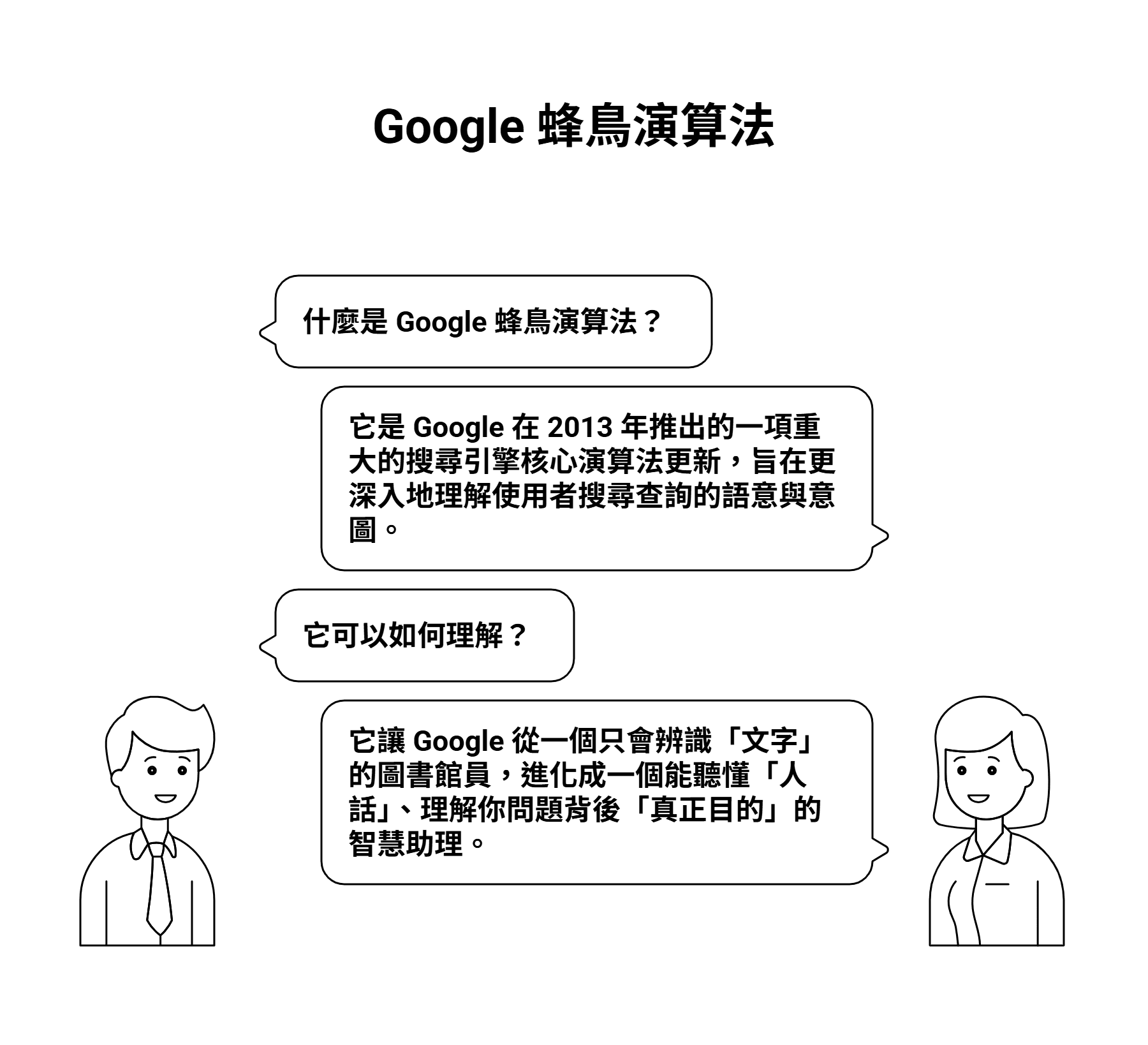 建立主題叢集與對話式寫作策略