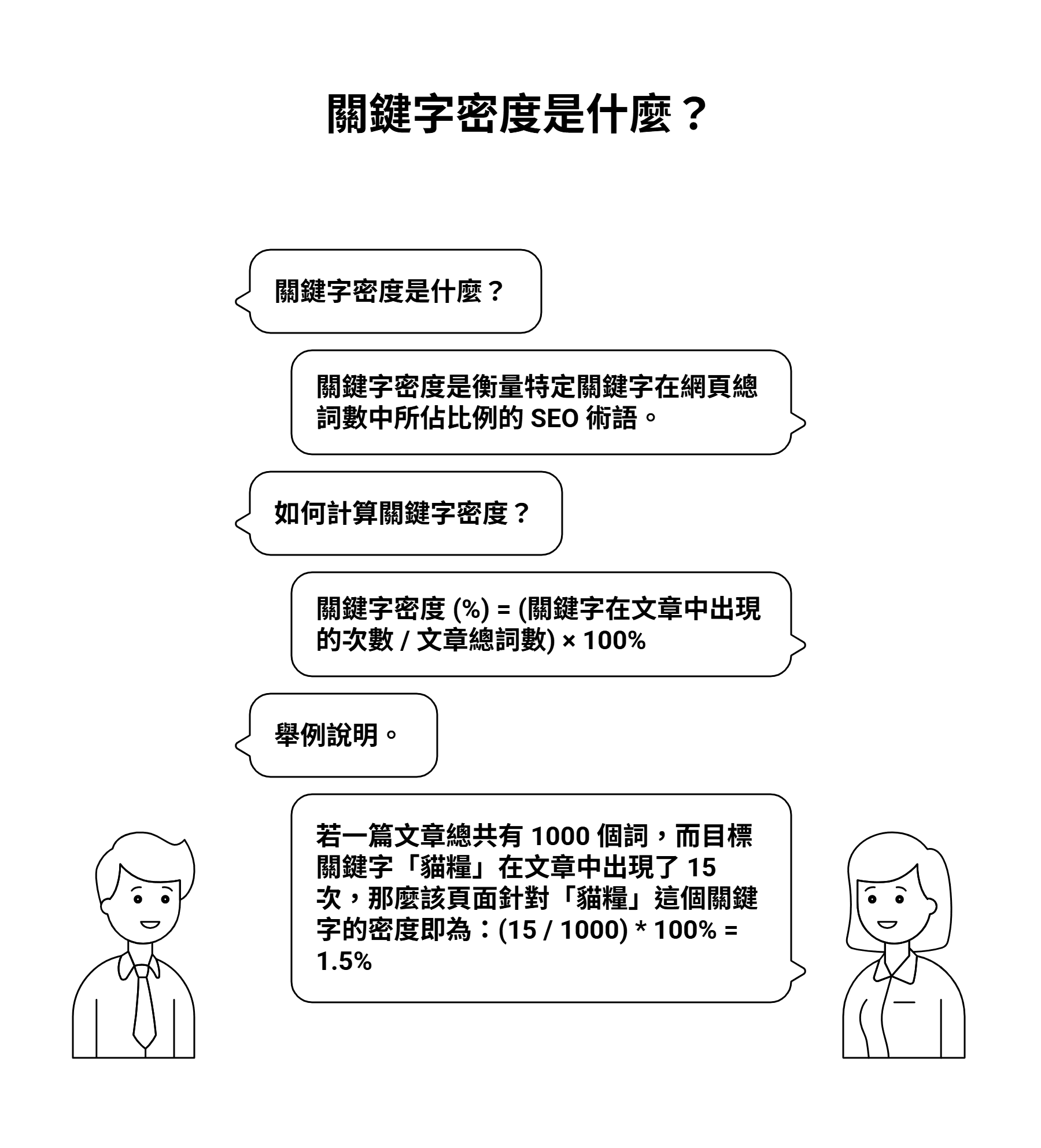 關鍵字密度的定義、計算公式與範例