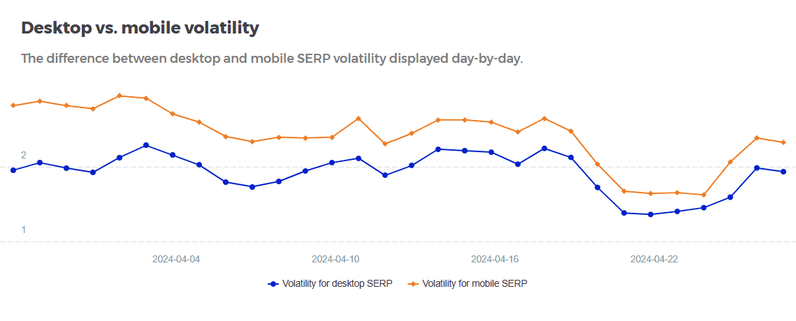 Desktop vs. mobile volatility