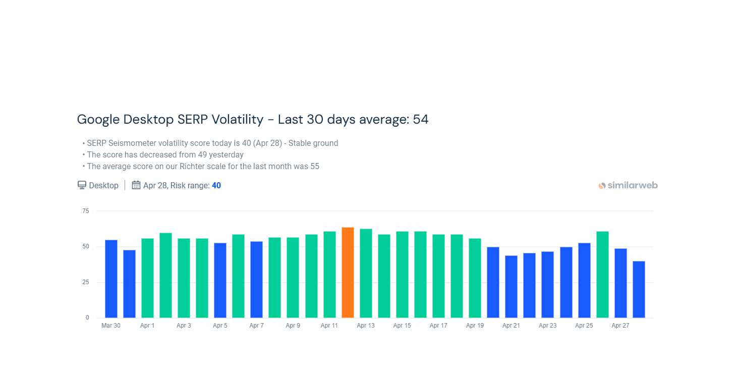 Google Desktop SERP Volatility - last 30 days