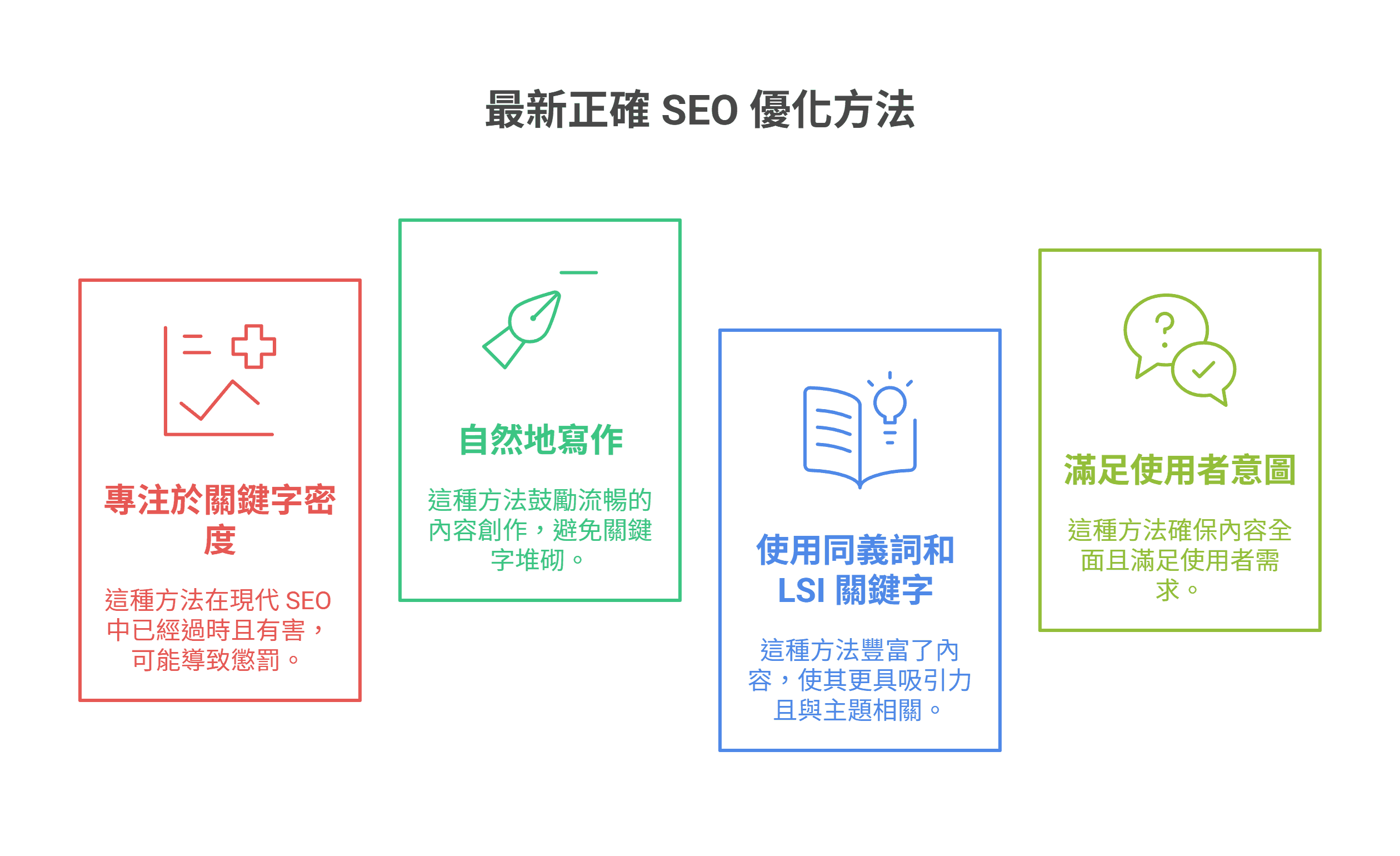最新正確 SEO 優化方法