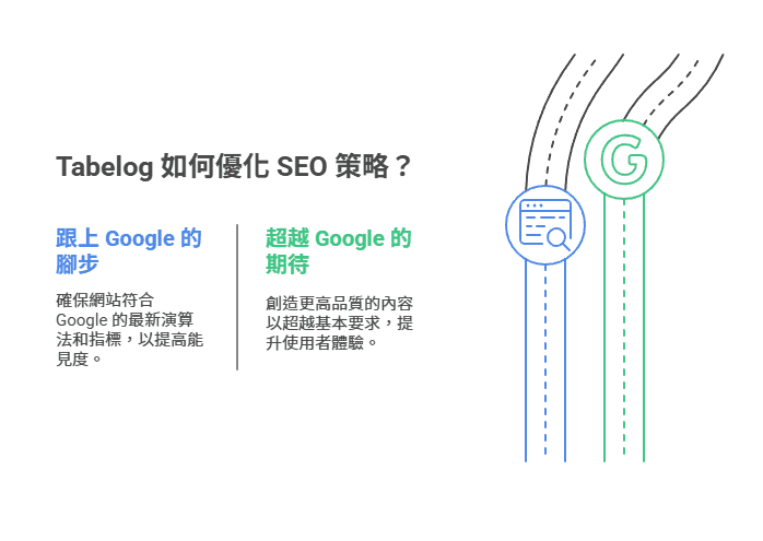 Tabelog 的 SEO 優化策略