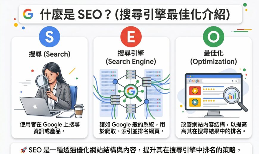 SEO 是什麼？2026 SEO + AI 搜尋引擎最佳化完整指南
