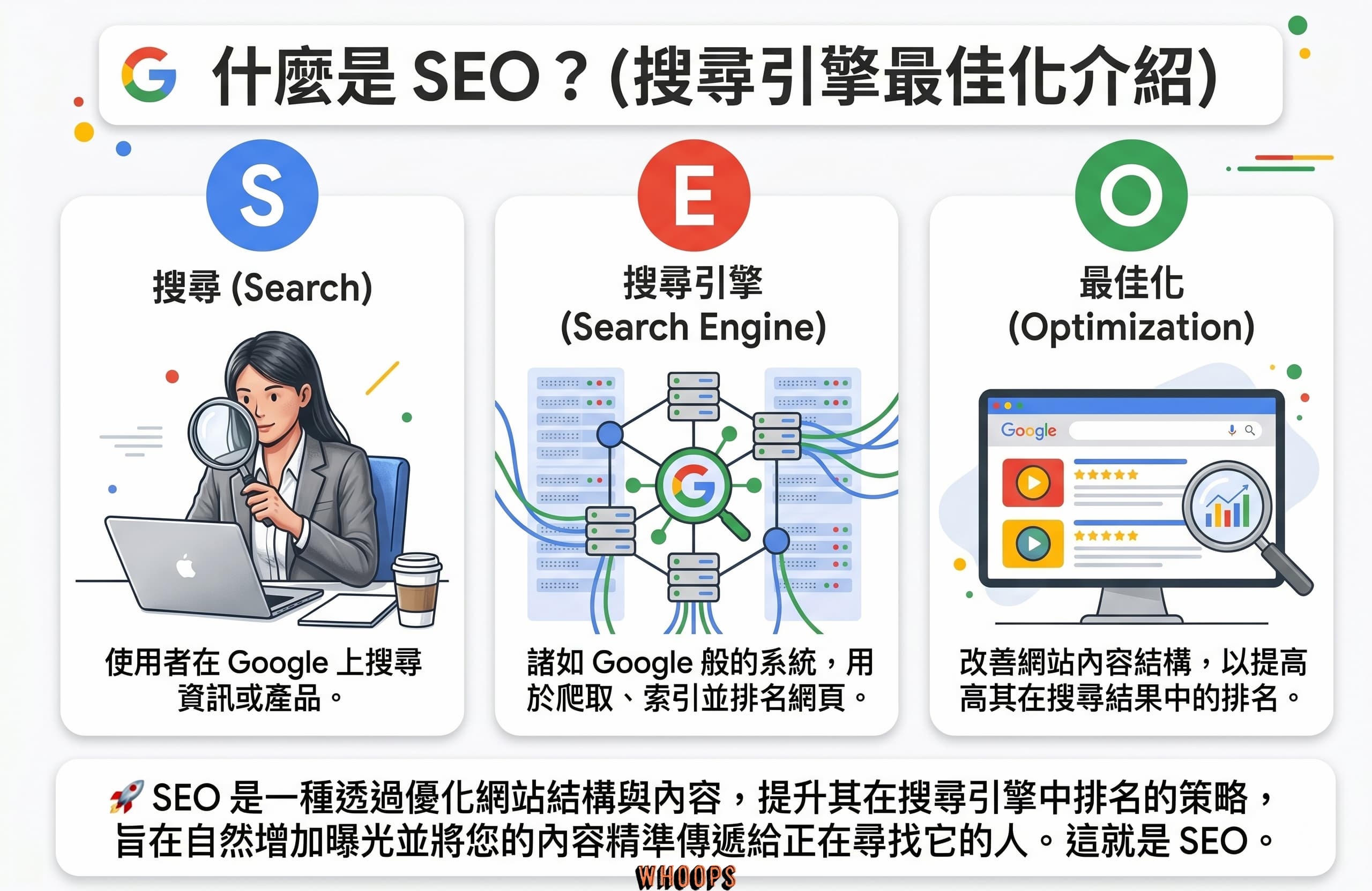 SEO 是什麼？2026 SEO + AI 搜尋引擎最佳化完整指南