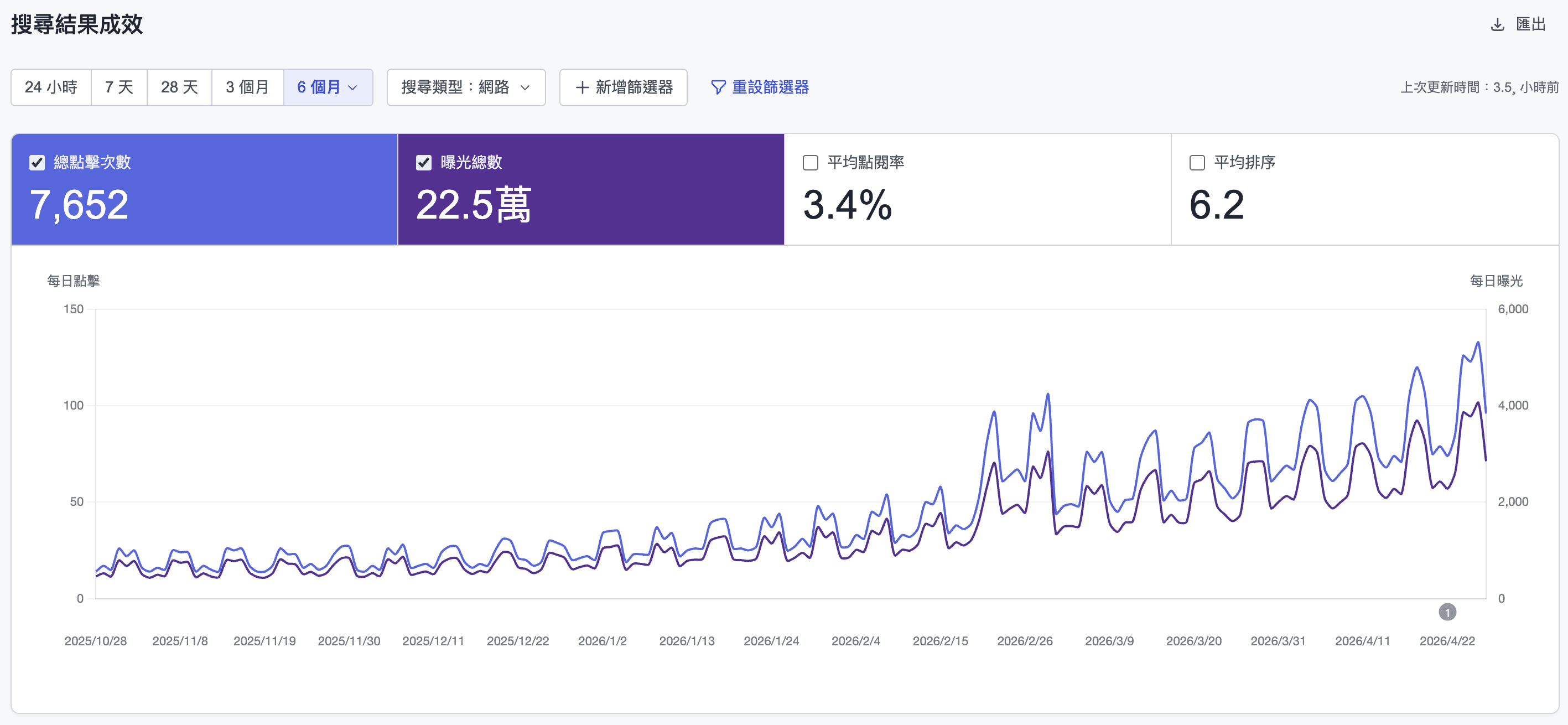 實戰案例 C — 某塔羅牌占卜服務