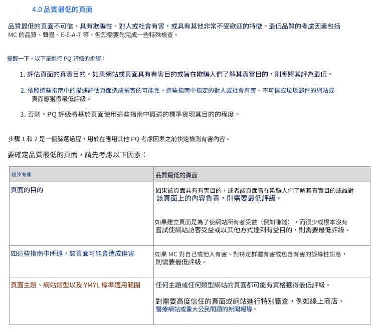 Section 4.0 Lowest Quality Pages(最低品質頁面)