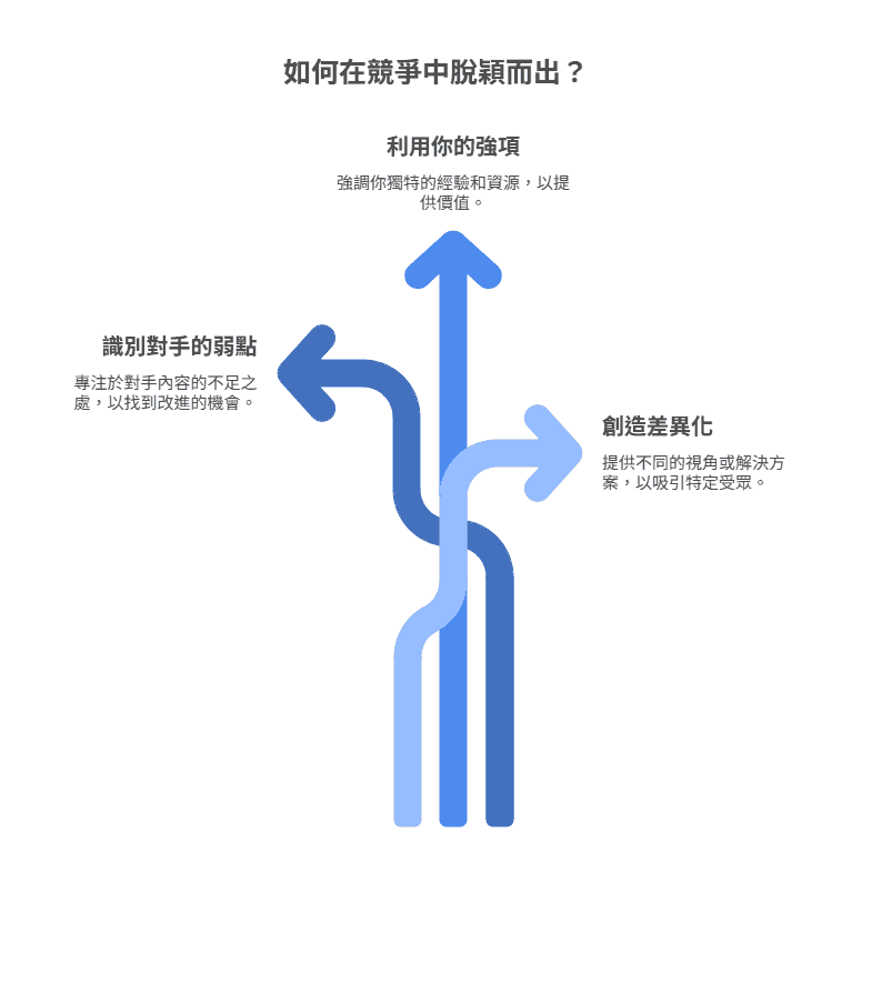 如何在競爭中脫穎而出?