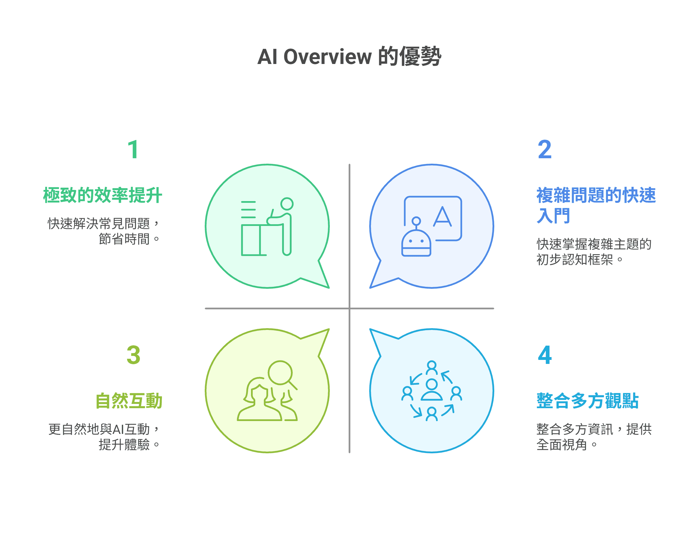 AI Overview 的優勢