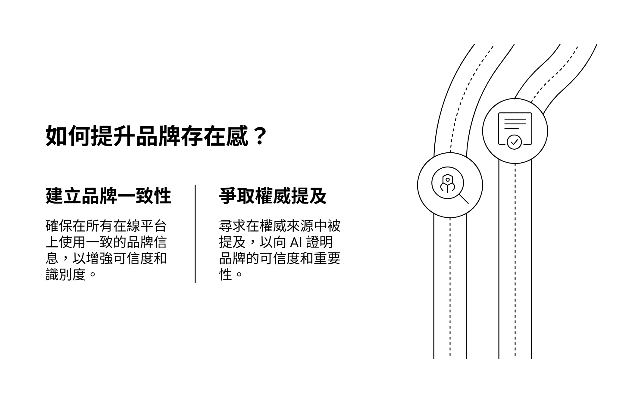 如何提升品牌存在感？