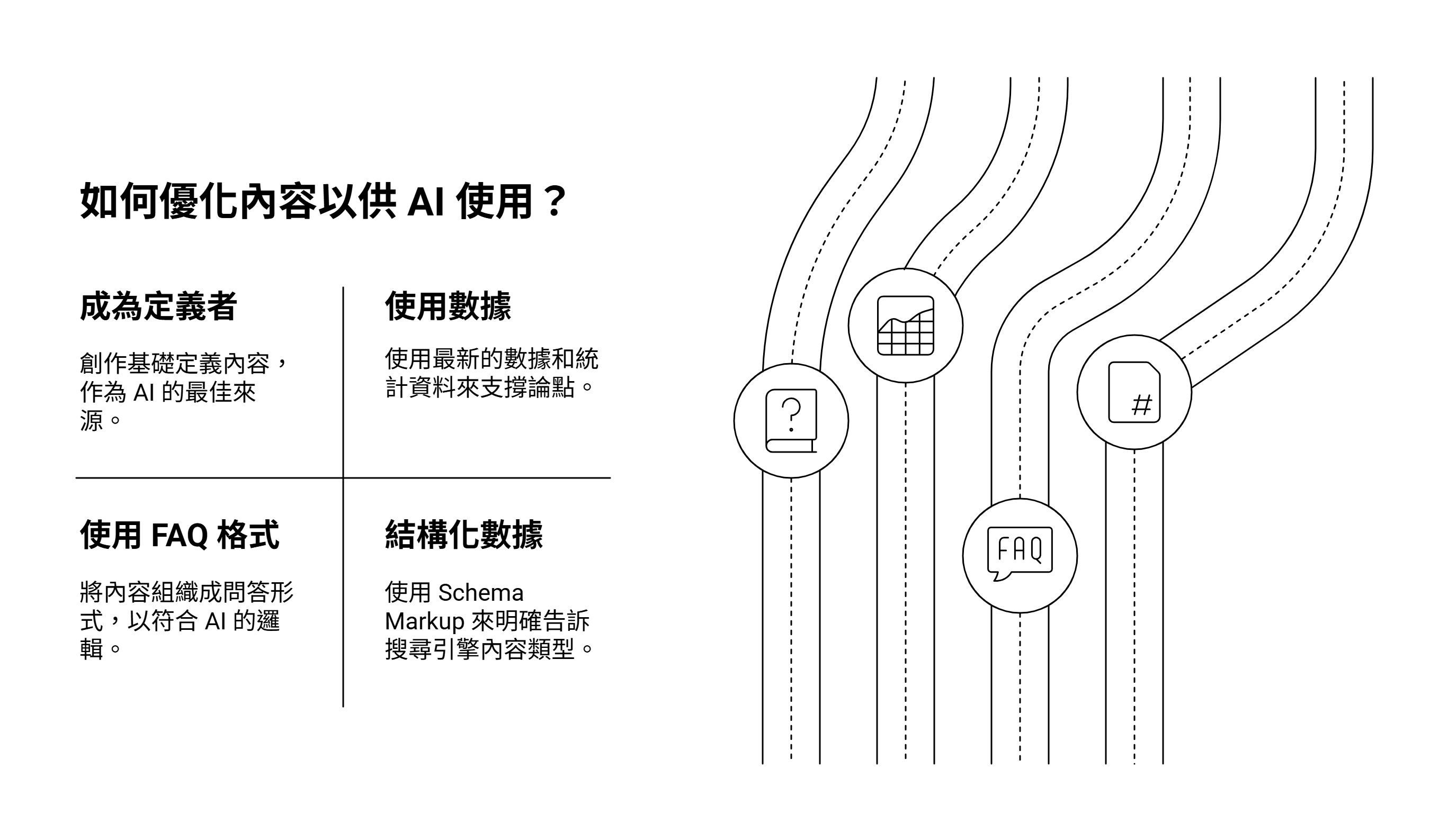 如何優化內容以供 AI 使用？
