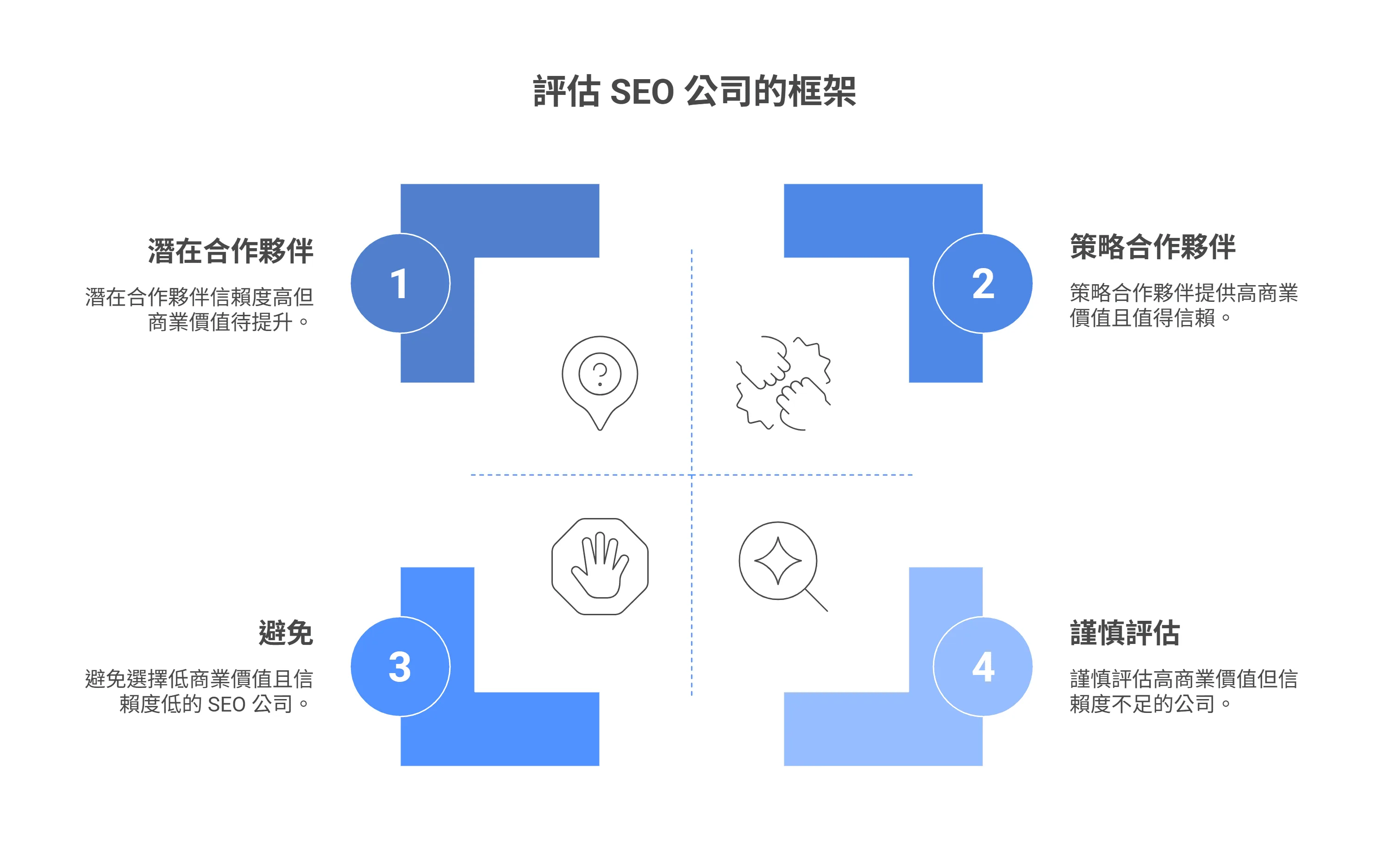 評估 SEO 公司的框架