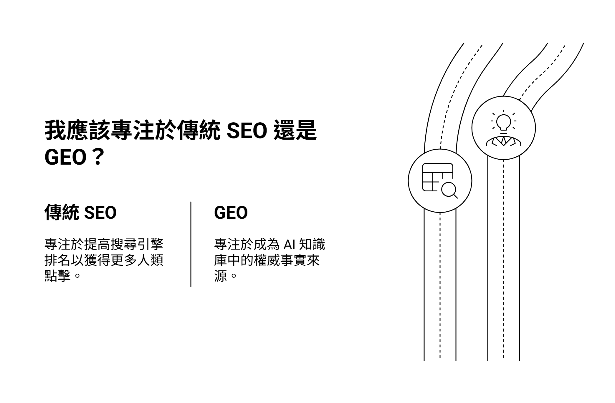 我應該專注於傳統 SEO 還是 GEO？