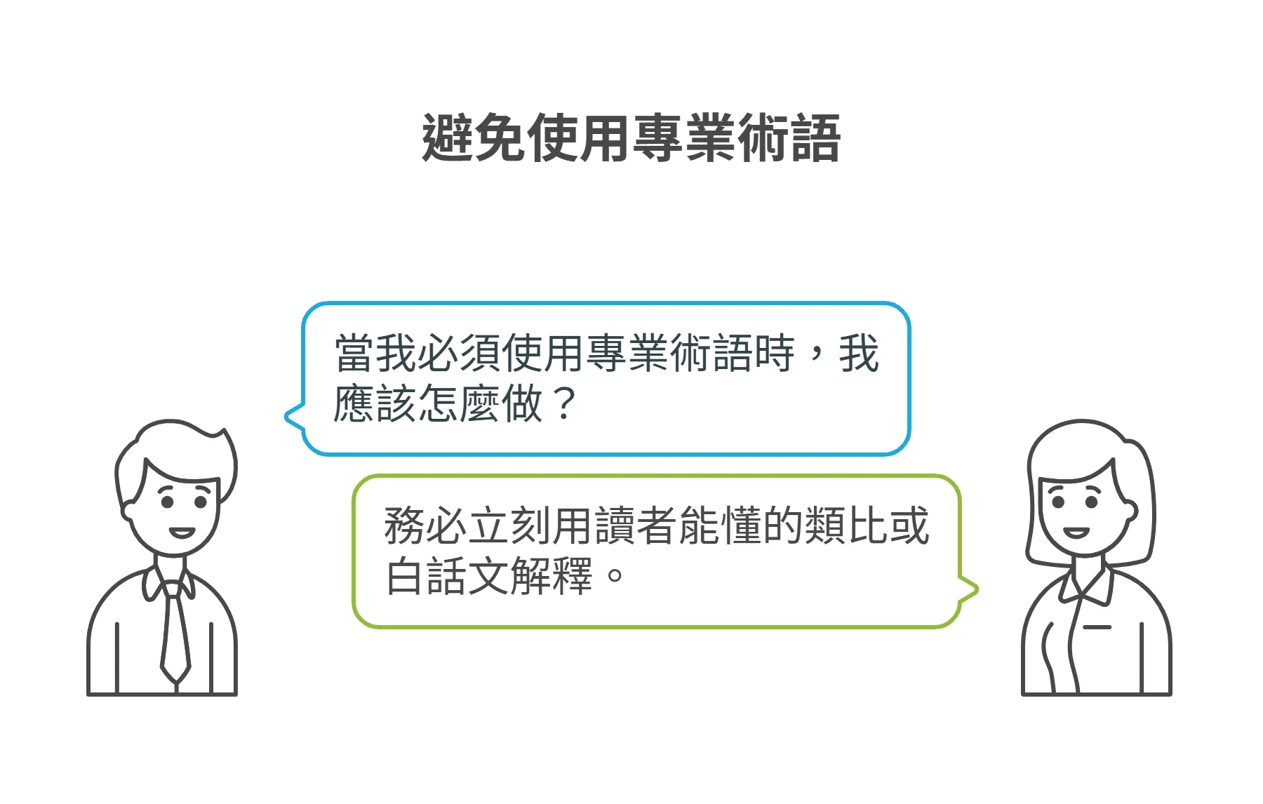 一個對話氣泡圖示，內容為一名男子提問必須使用專業術語時該怎麼做，由一名女子回答應使用讀者能懂的類比或白話文解釋。