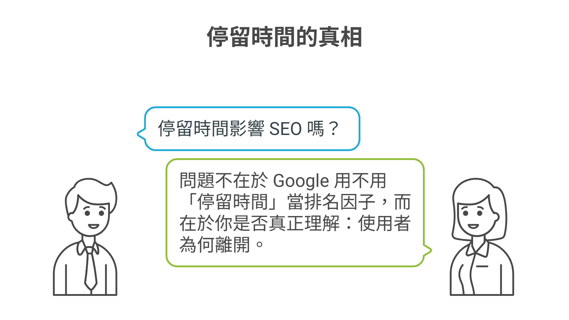 SEO專家解釋「停留時間的真相」資訊圖:討論停留時間是否為 Google 排名因子時,更應著重分析使用者行為,了解訪客離開網站的原因以優化網站內容。