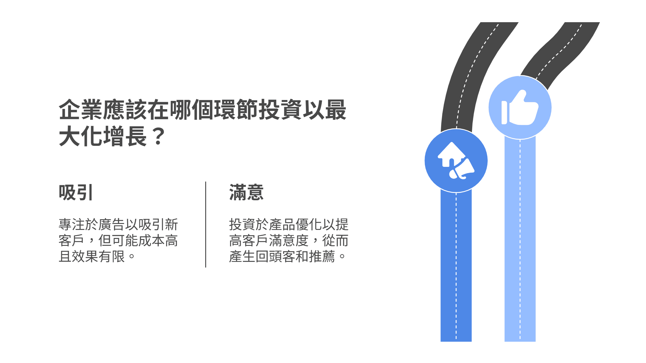 比較企業增長投資策略的圖表，探討應該投資在哪個環節以最大化增長。圖中對比了「吸引」（專注廣告吸引新客，成本高）與「滿意」（投資產品優化，提高滿意度以產生回頭客與推薦）兩種路徑。