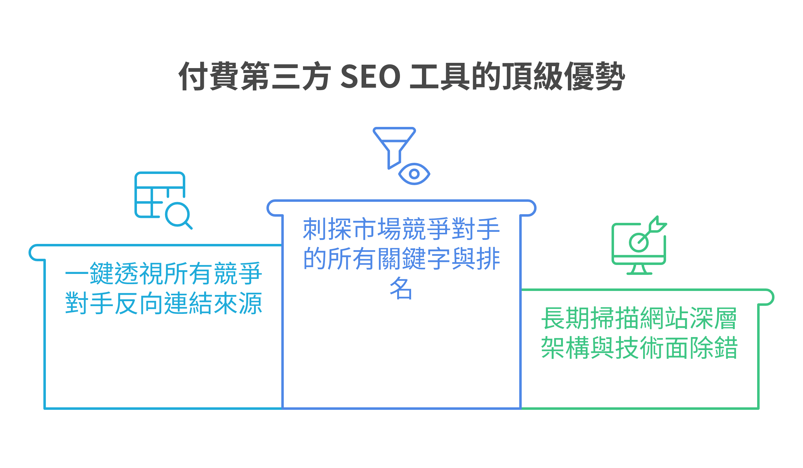Ahrefs 或 SEMrush 等第三方付費 SEO 軟體的功能與優勢