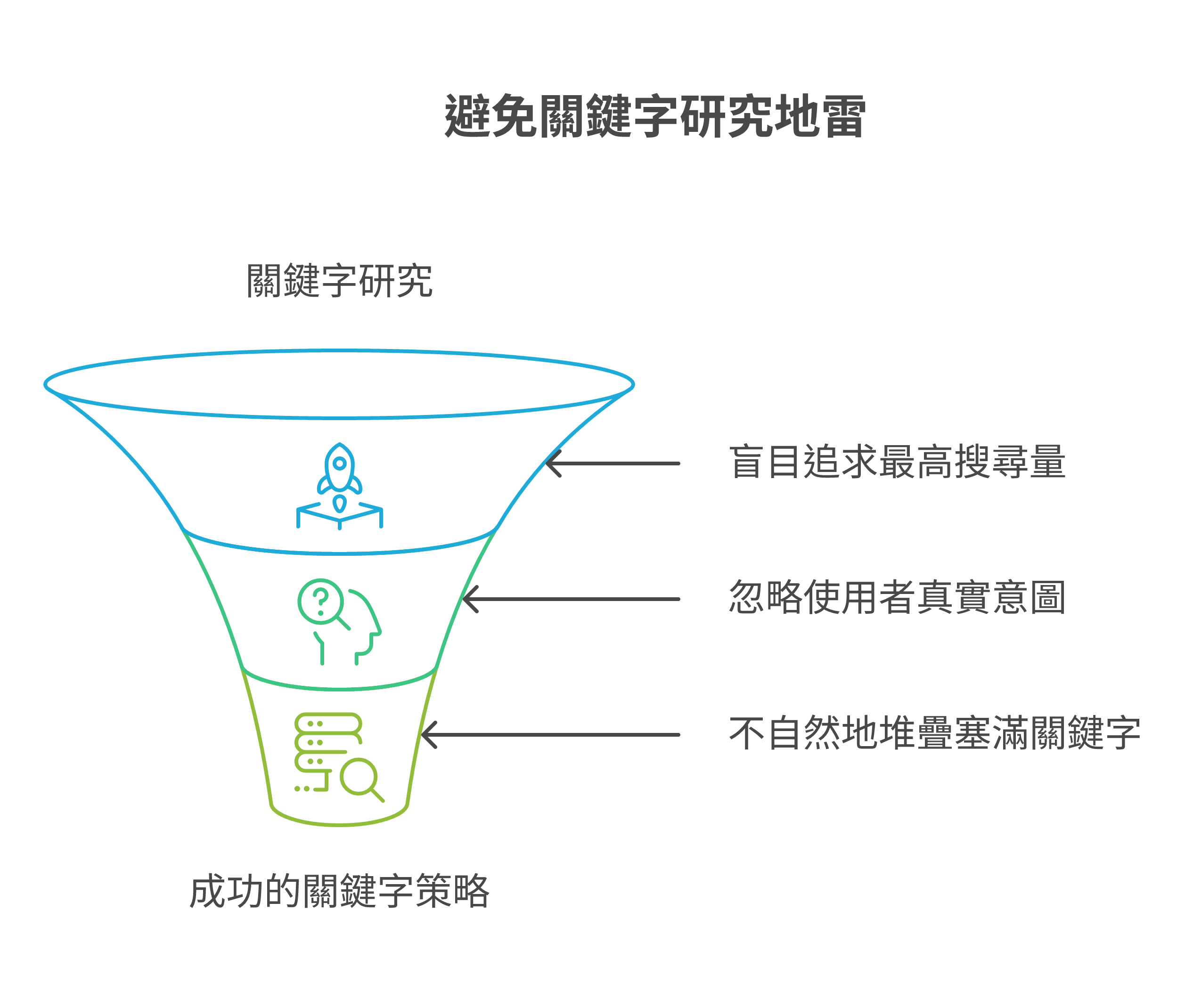 執行 SEO 關鍵字研究時最常見的 6 大錯誤與解決方法指南