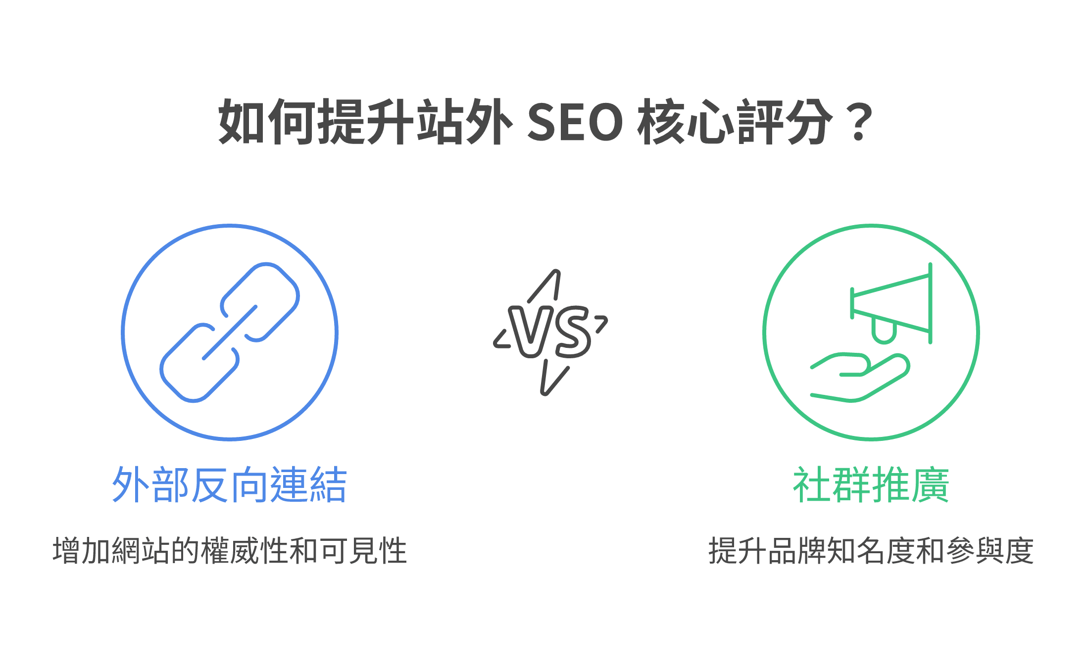 站外 SEO (Off-Page SEO) 外部評分的核心要素解析