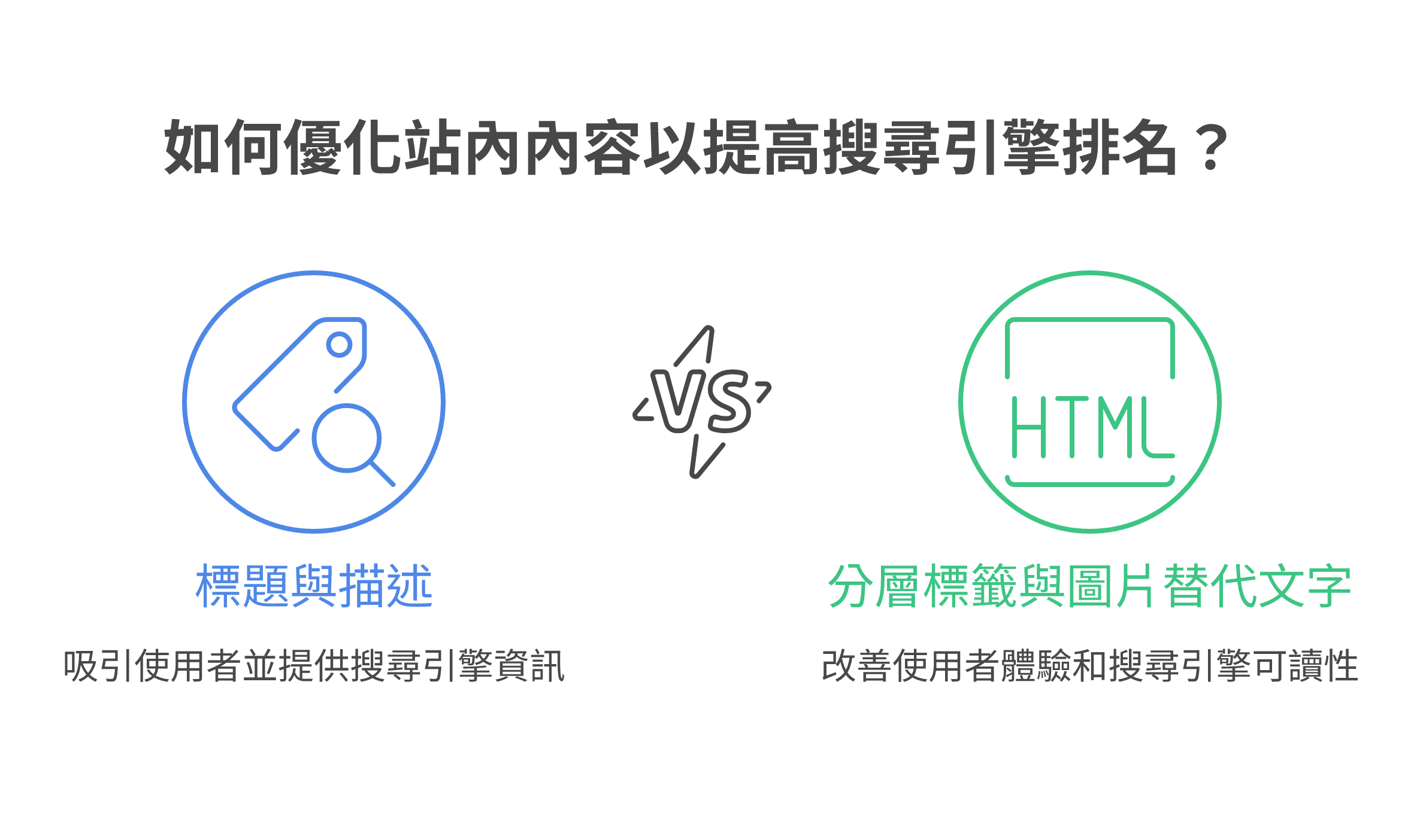 On-Page SEO 內部優化的 5 大核心要素圖解