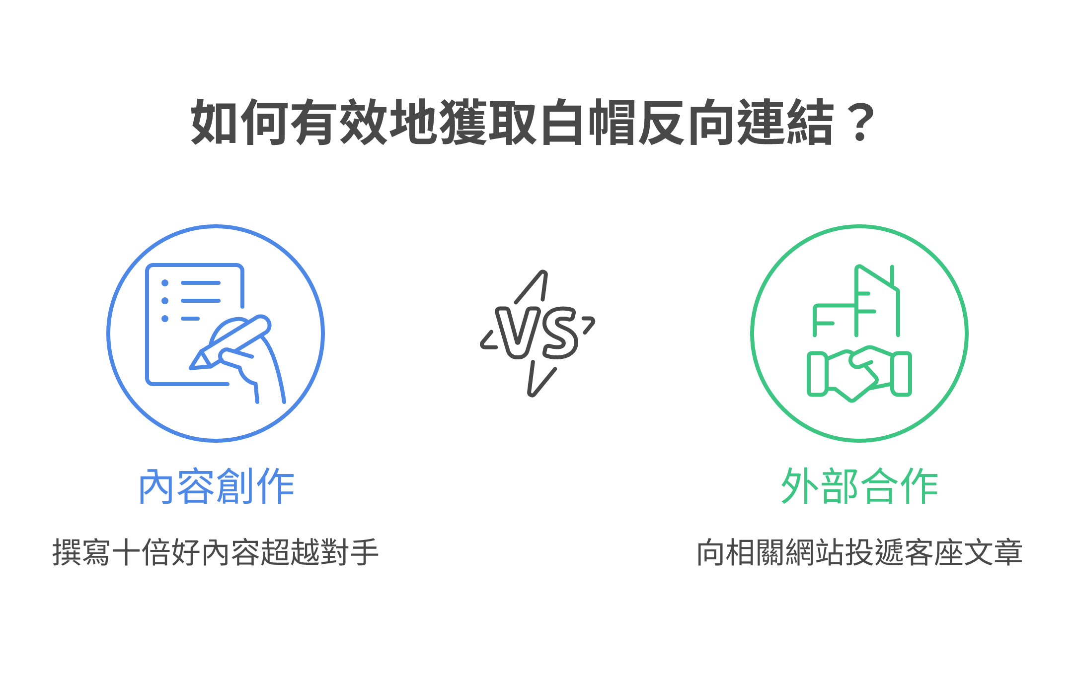 為網站建立高質量反向連結 (Backlink Building) 的常用策略