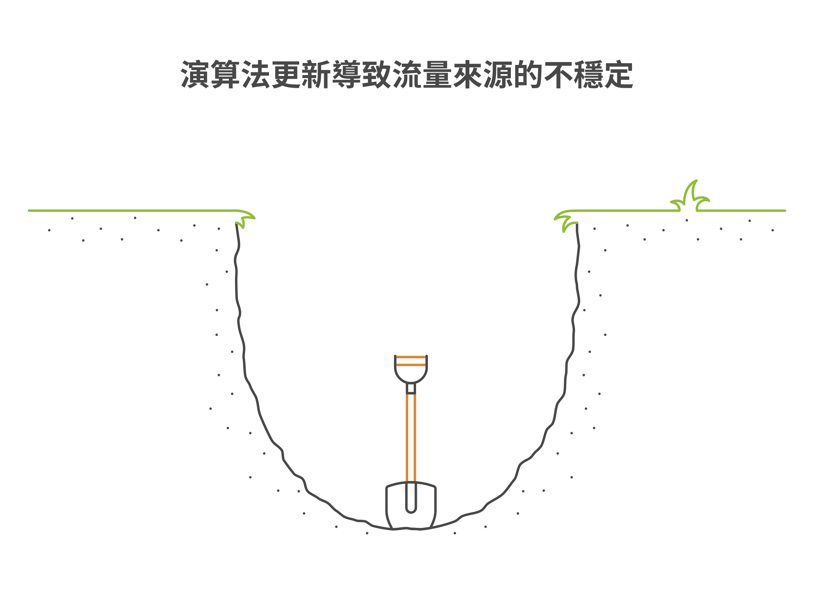 如何打造不怕 Google 演算法更新的長效 SEO 防禦策略