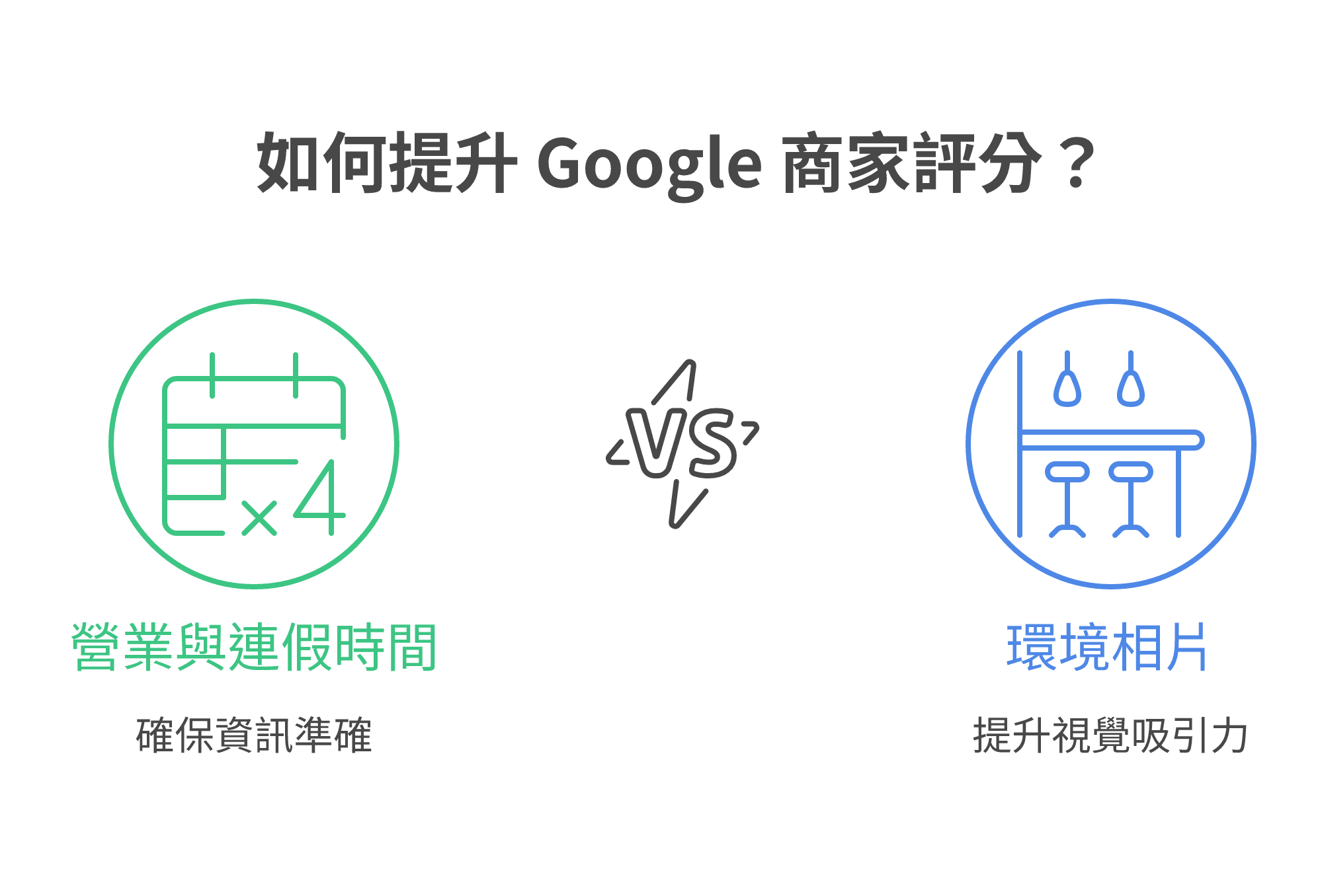 Google 商家檔案 (GBP) 優化滿分與提升星級評價指南