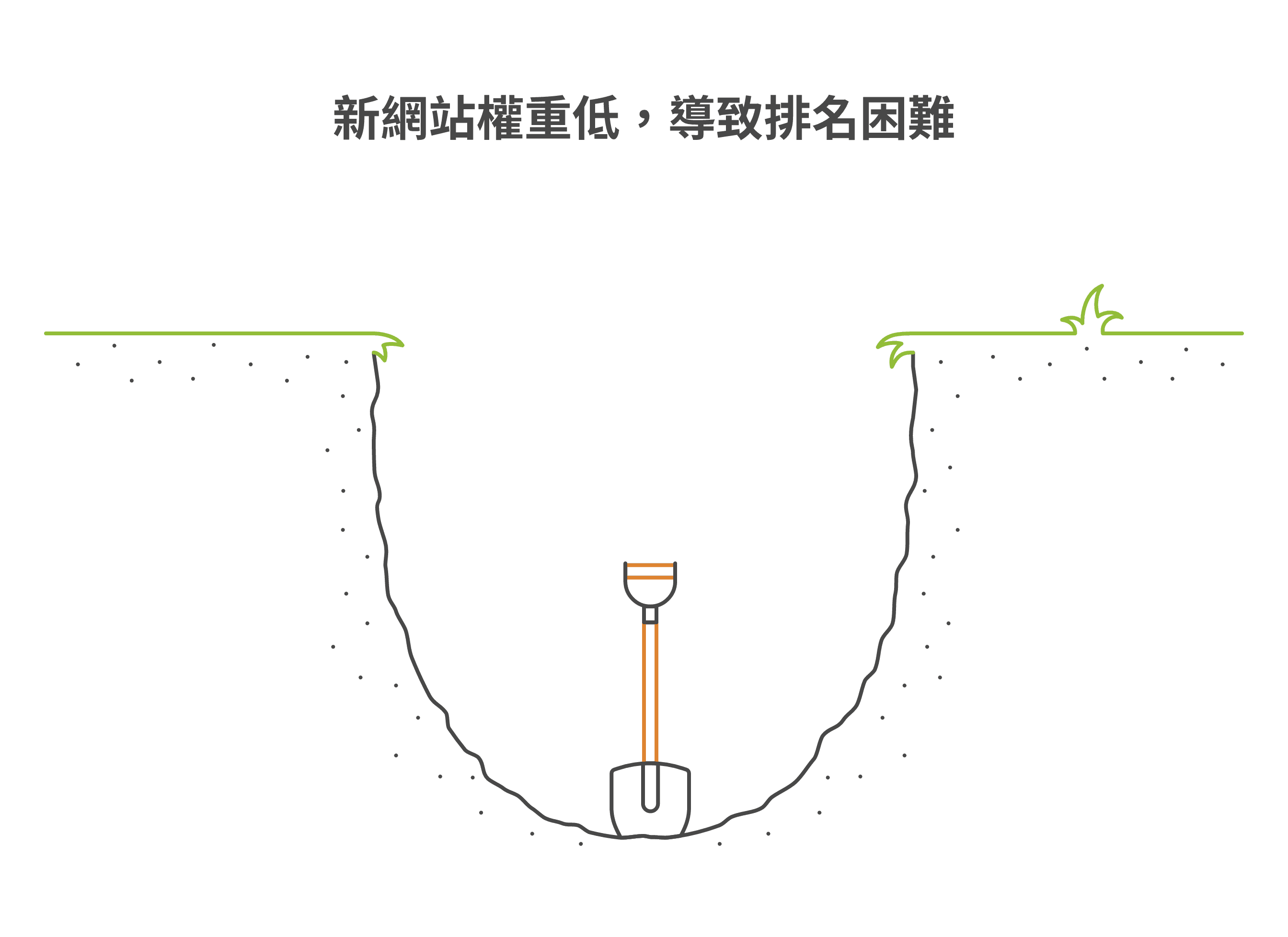 長尾關鍵字策略教學及 4 個找尋高轉換率長尾關鍵字的方法