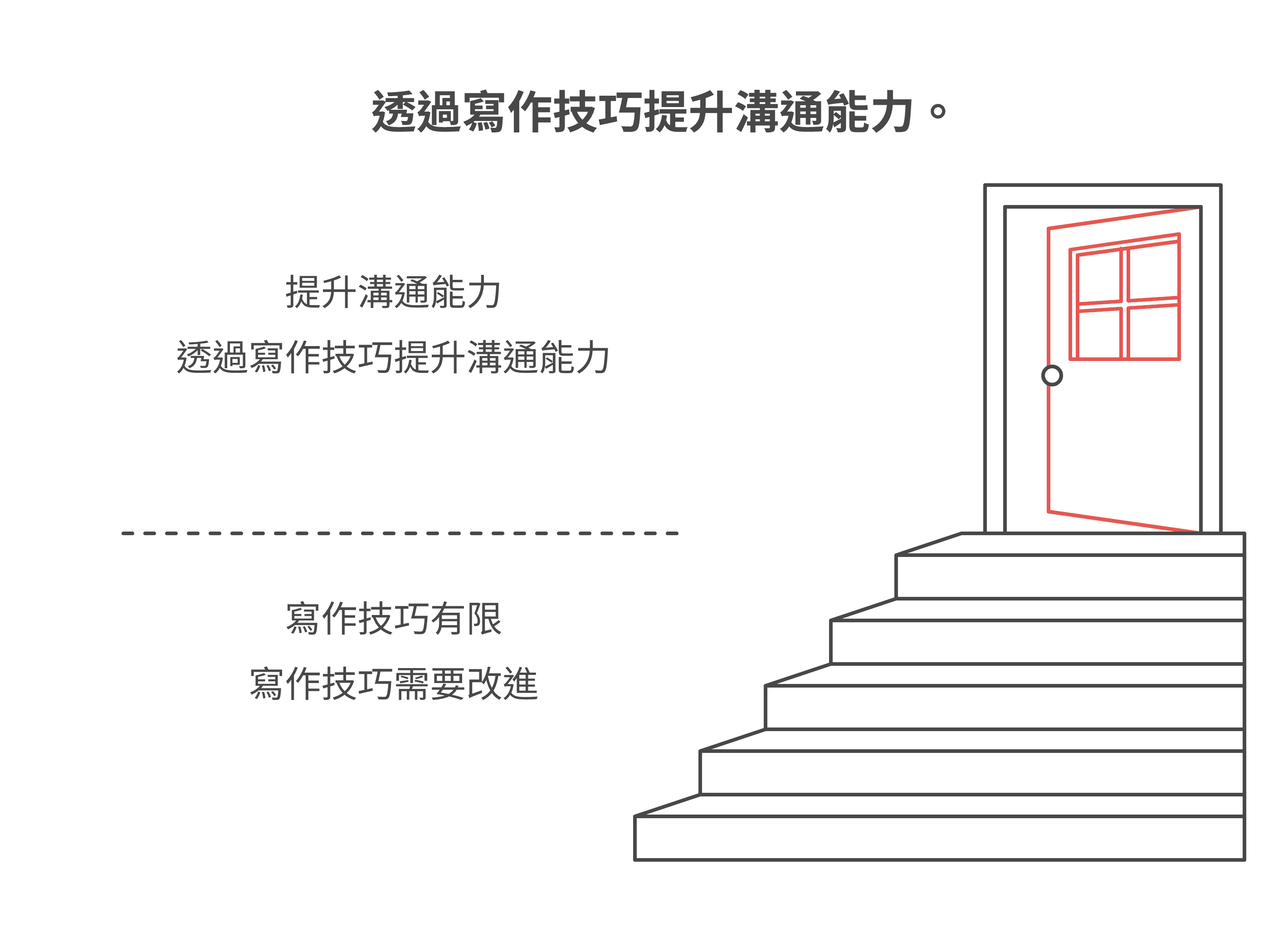 LSI 關鍵字的定義與如何用其提升文章 SEO 相關性的原理