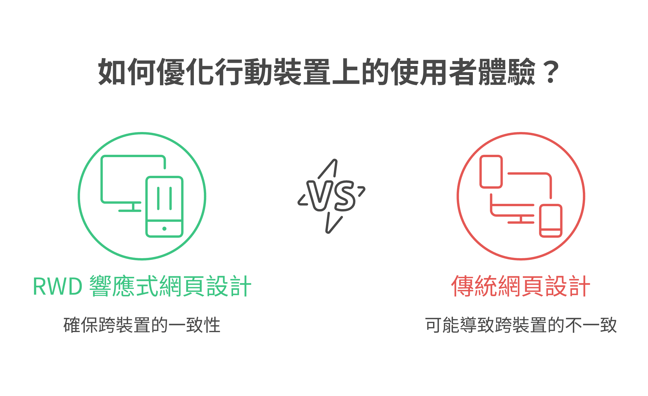 Mobile-First Indexing 行動優先索引與 RWD 響應式設計概念