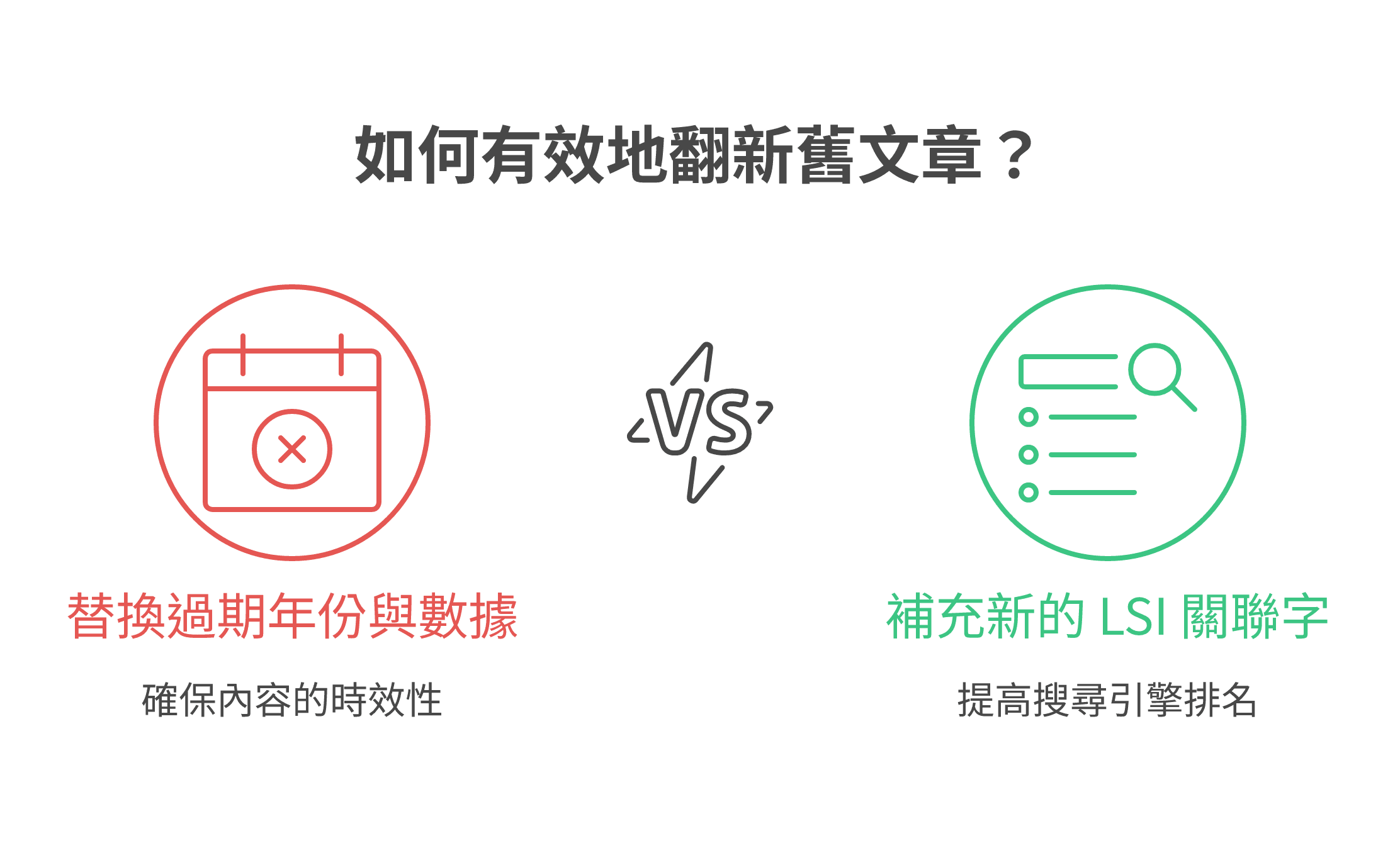 舊版 SEO 文章翻新與優化的 4 個核心維護策略