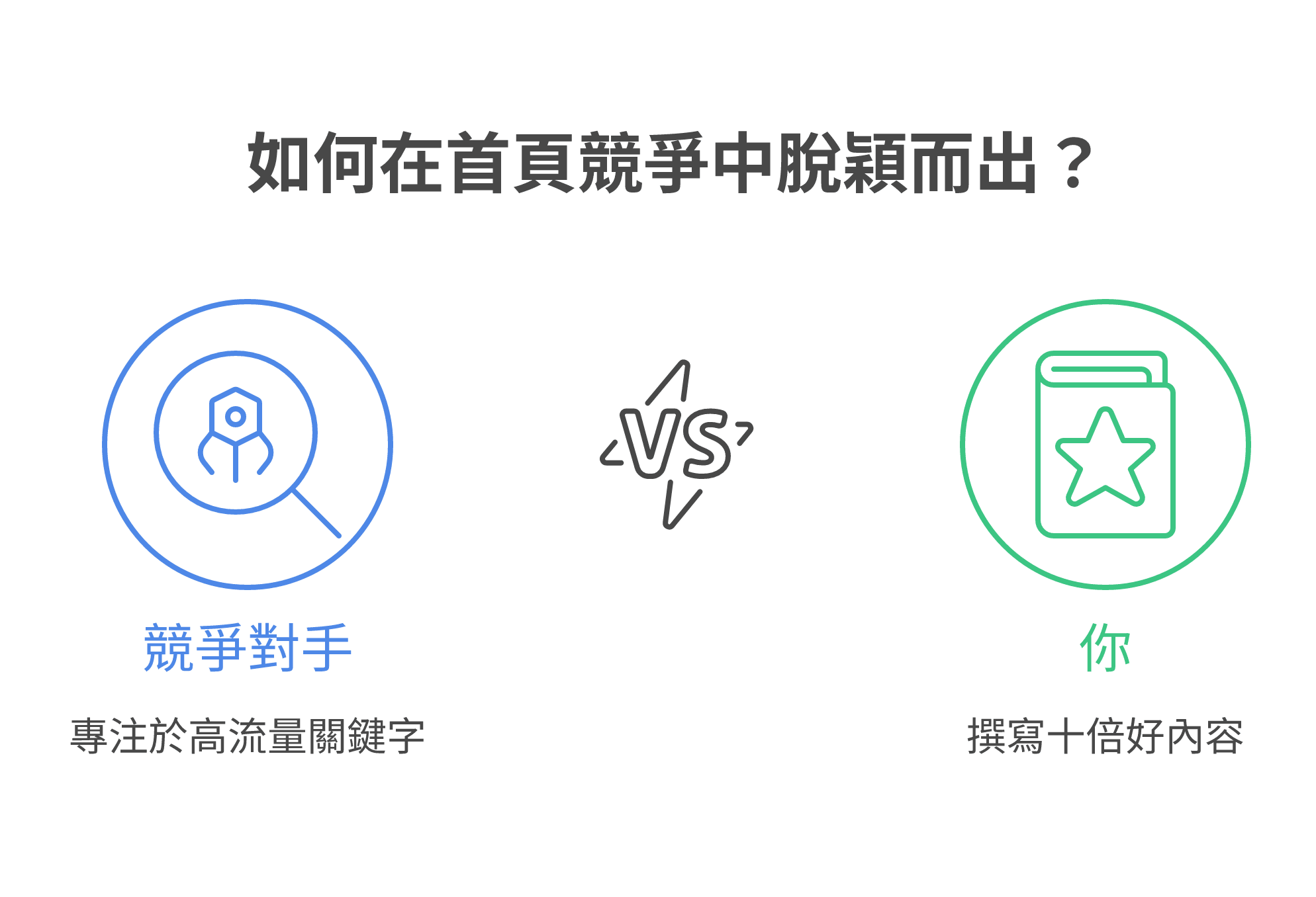 SEO 競爭對手關鍵字分析流程與內容超越策略圖表