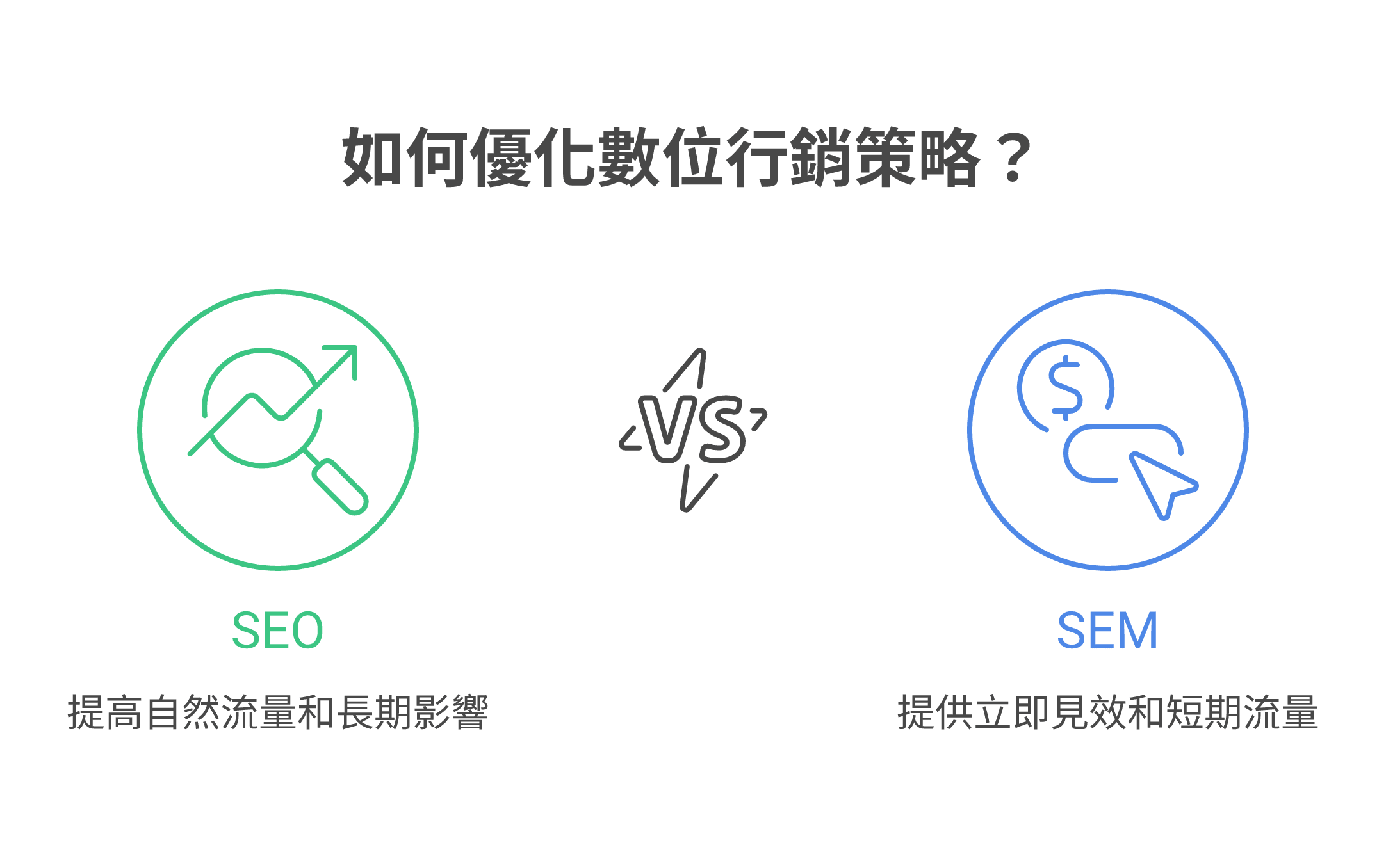 數位行銷策略比較：SEO 自然搜尋優化與 SEM 關鍵字廣告的差異缺優點