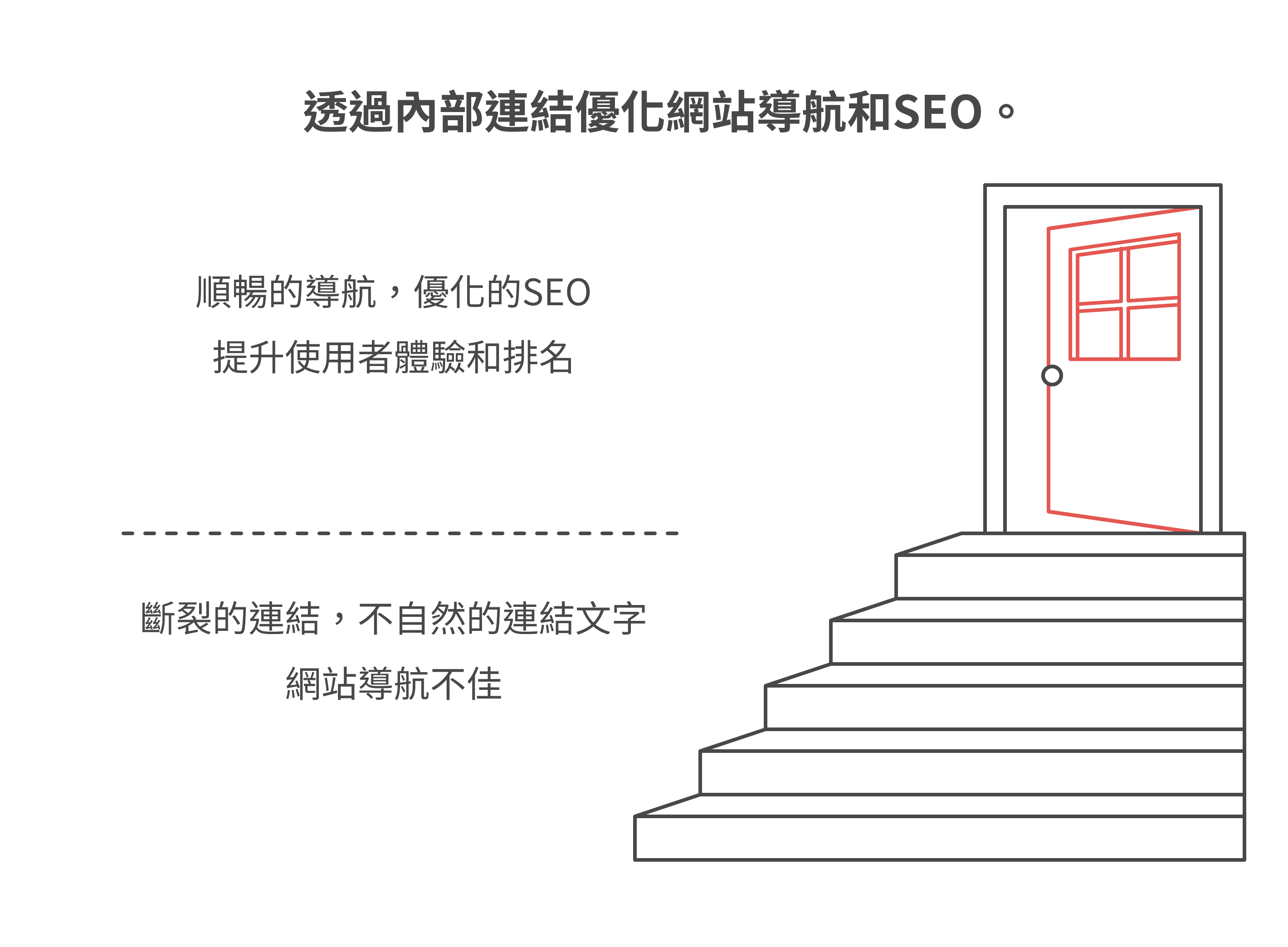 內部連結策略的 6 大實戰技巧與執行指南