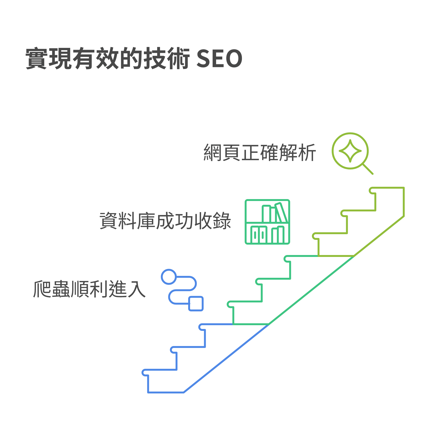 技術 SEO 的基礎：搜尋引擎爬取、索引與渲染三階段