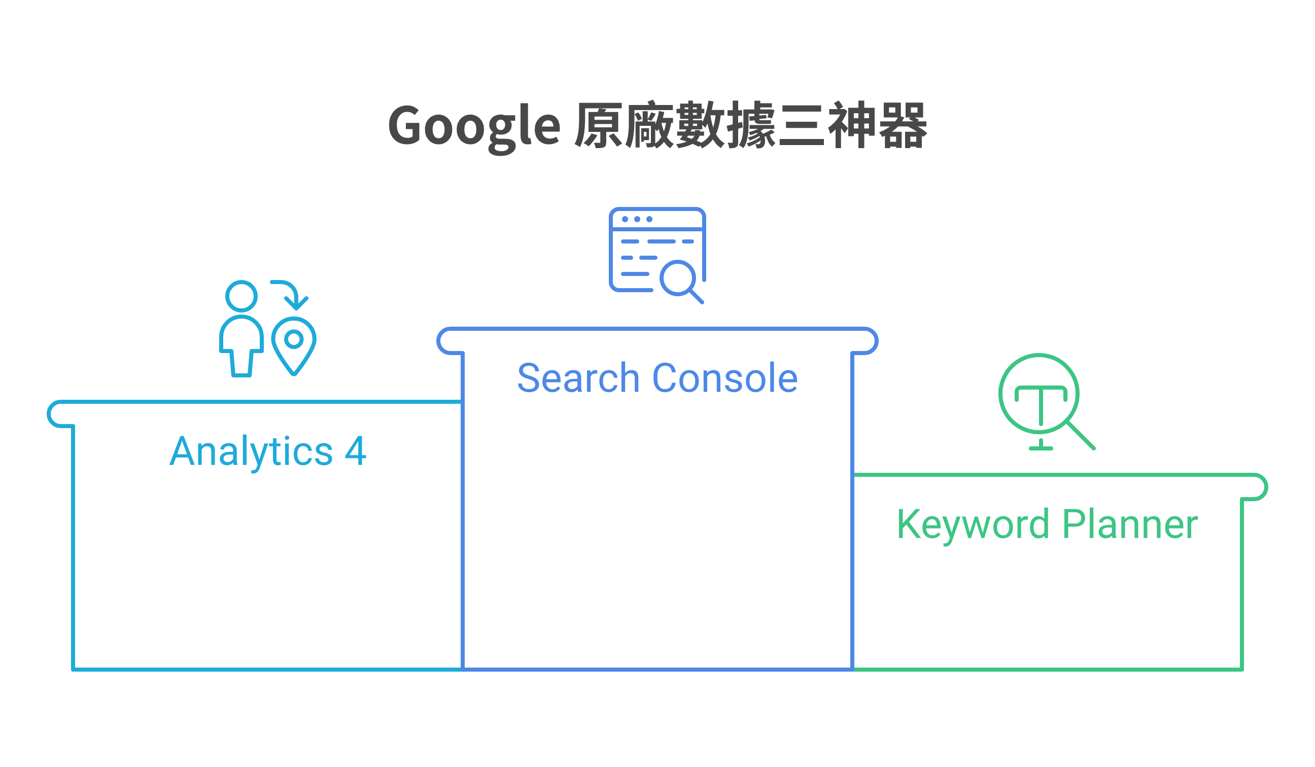 三個必備的免費 Google 官方 SEO 數據分析工具