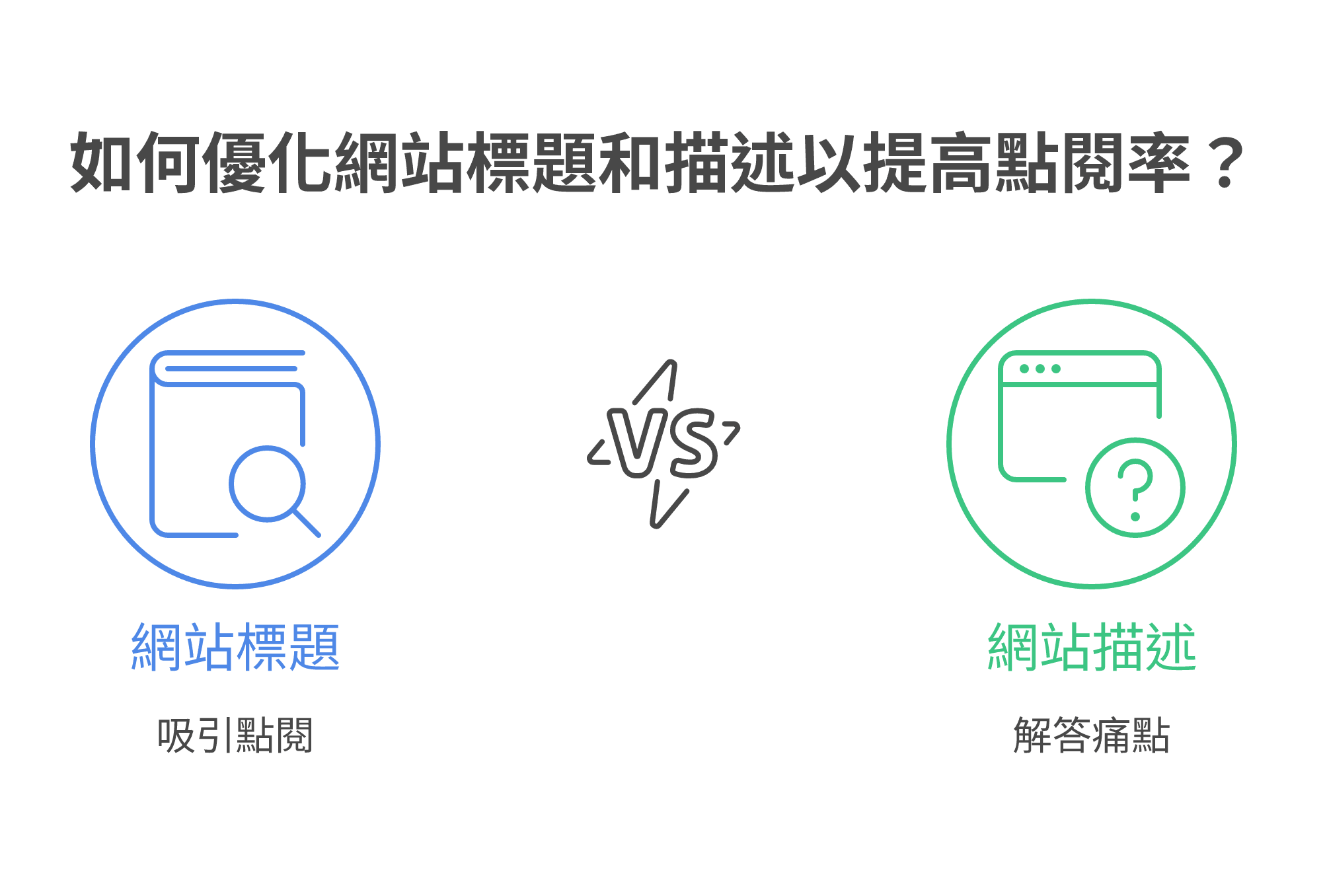 高點擊率 Title Tag 與 Meta Description 撰寫技巧與字數限制