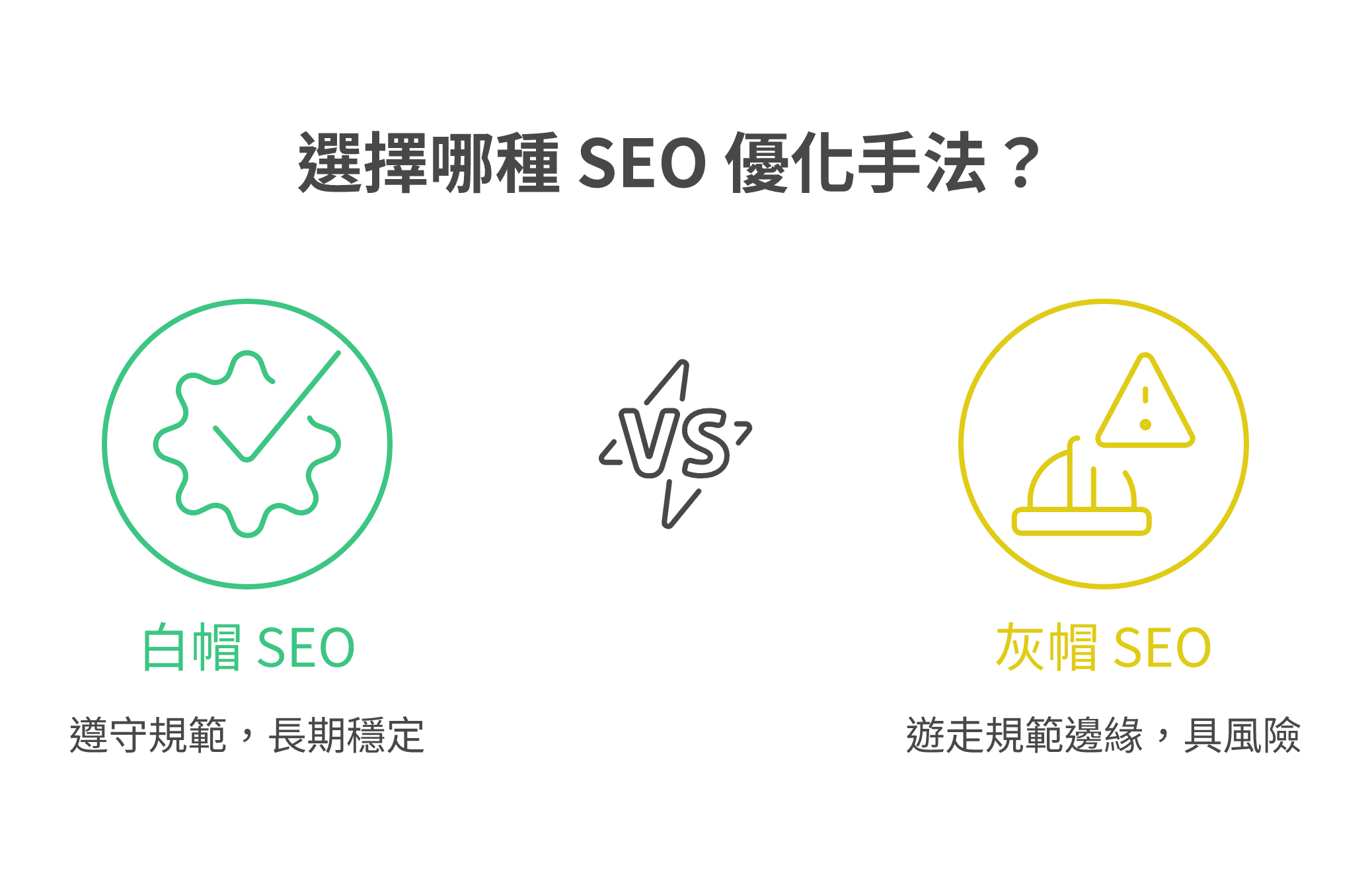 白帽 SEO、灰帽 SEO 與黑帽 SEO 的搜尋引擎最佳化手法與風險比較分析圖