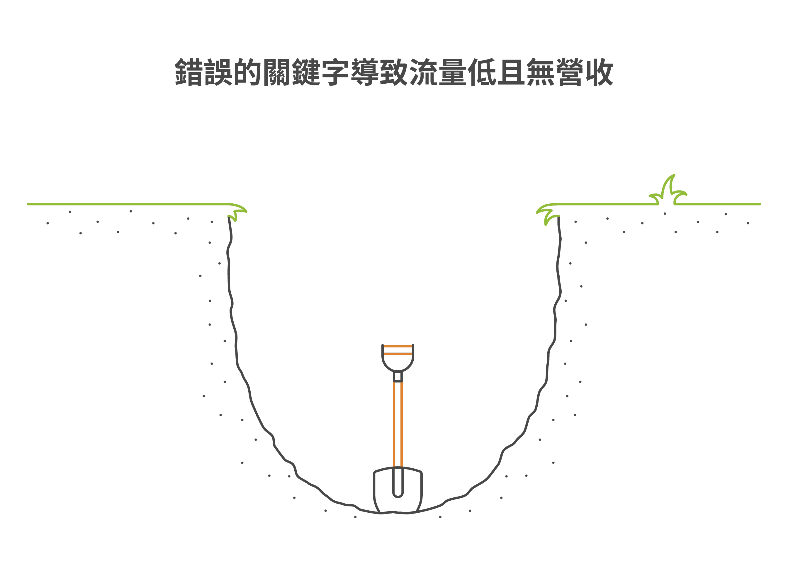 為什麼關鍵字研究是 SEO 搜尋引擎優化的第一步核心原因解析