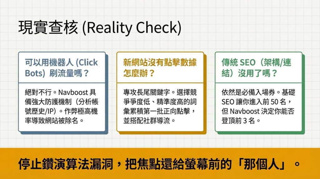 SEO 現實查核圖表:解析 Navboost 時代關於機器人刷流量、新站長尾關鍵字策略與傳統 SEO 重要性的問答。