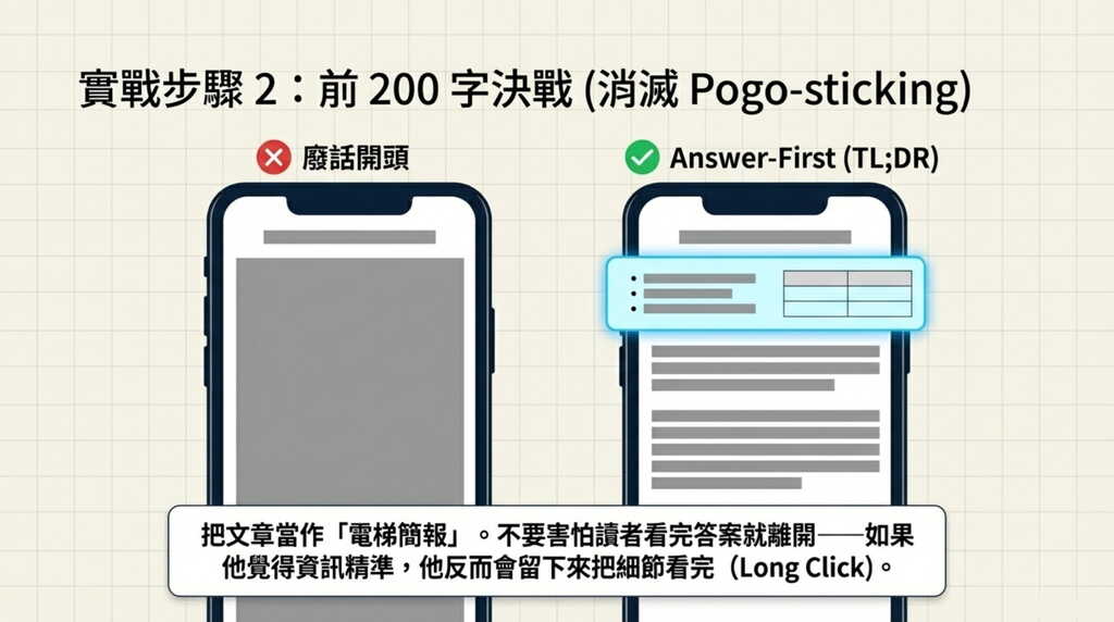 SEO 實戰教學:解析前 200 字如何消滅 Pogo-sticking,對比廢話開頭與 Answer-First 結構對排名訊號的影響。