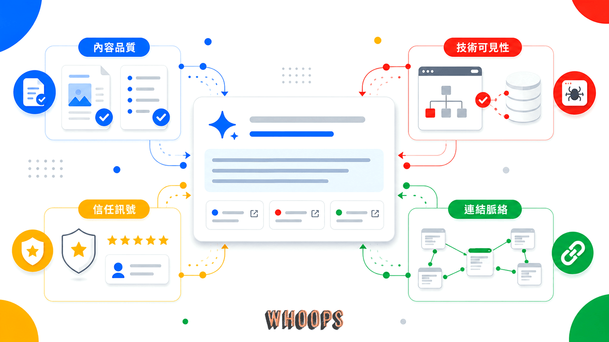 AI 搜尋時代 SEO 核心訊號，包括網站架構、內容品質、技術優化與外部連結