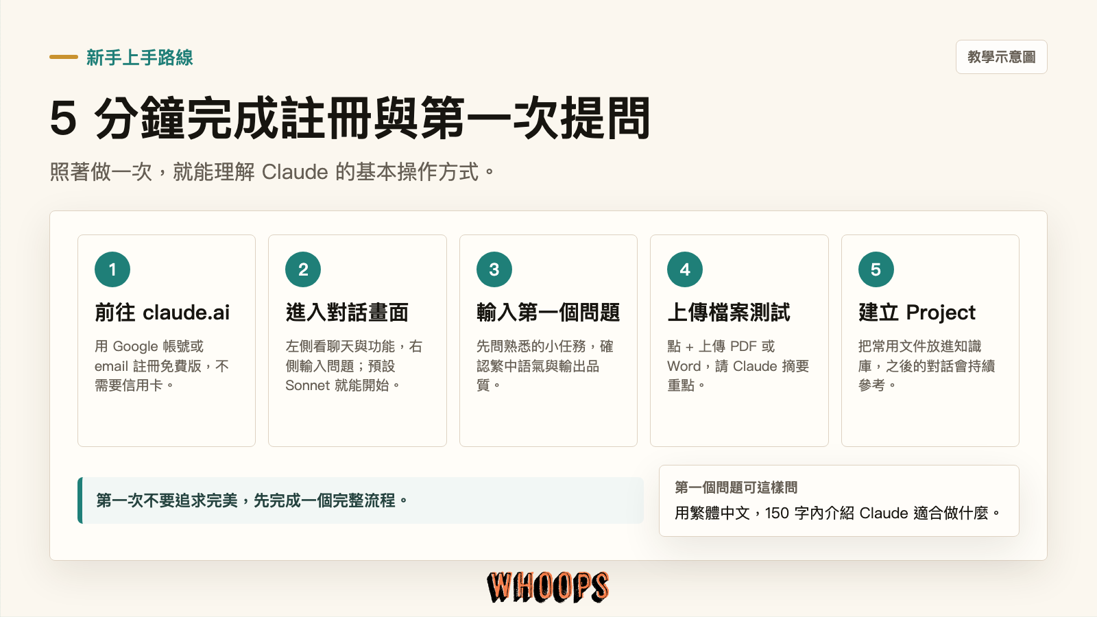 Claude 新手教學流程:註冊、第一次提問、上傳檔案與建立 Project